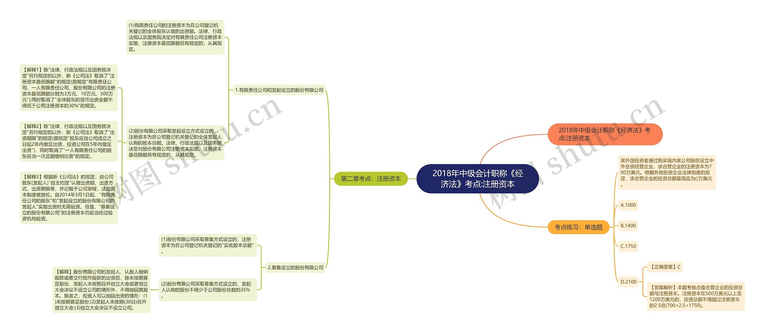 2018年中级会计职称《经济法》考点:注册资本
