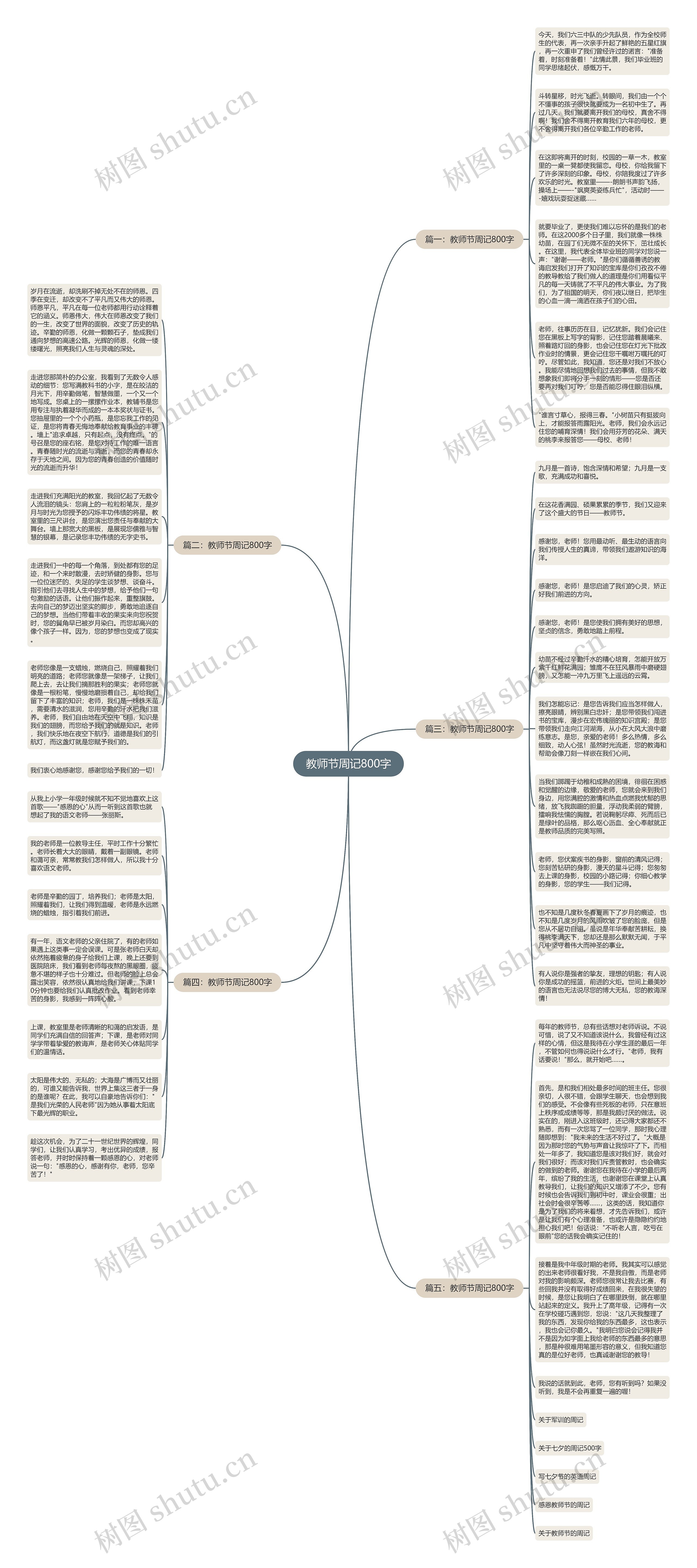 教师节周记800字思维导图