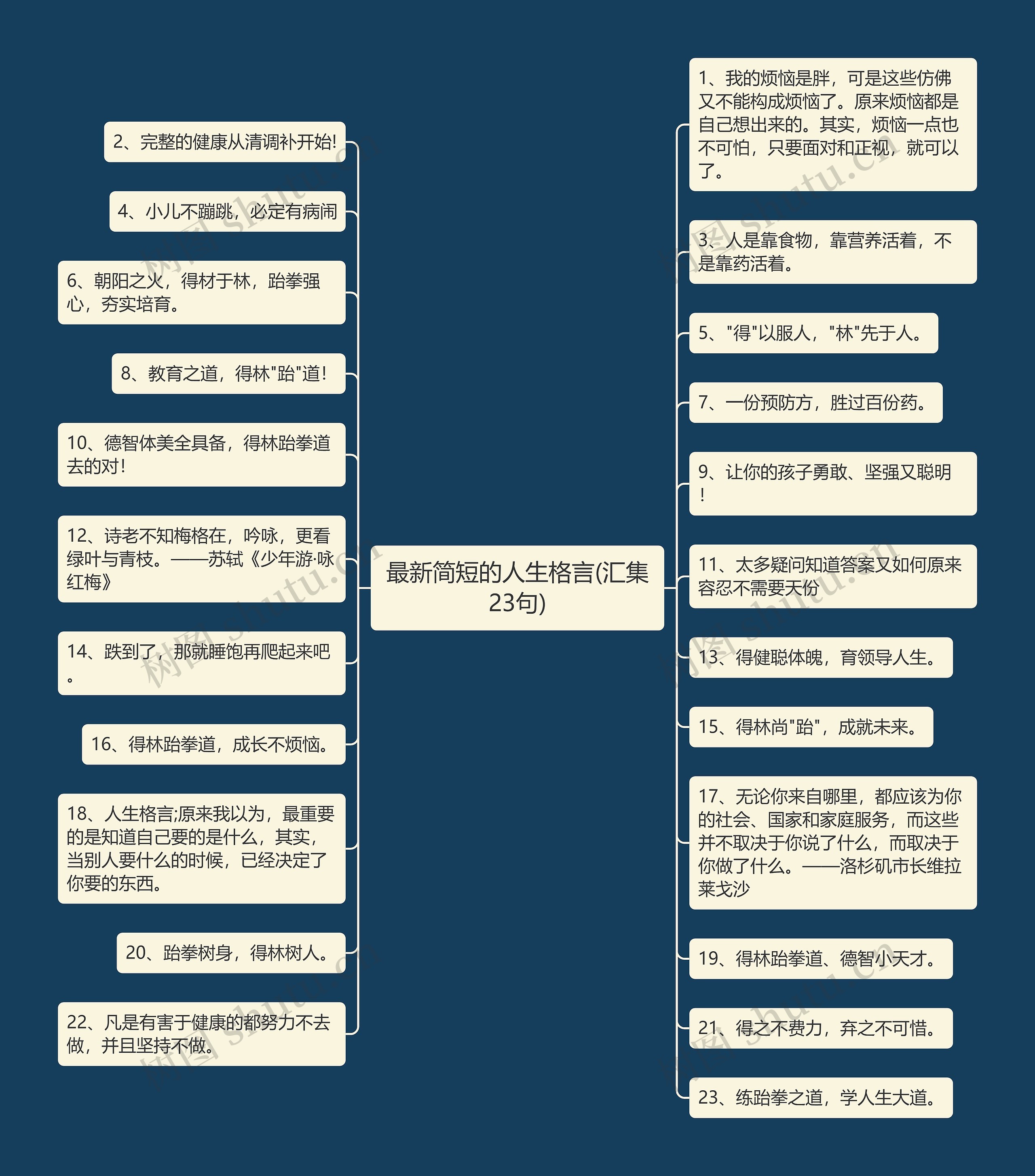 最新简短的人生格言(汇集23句)