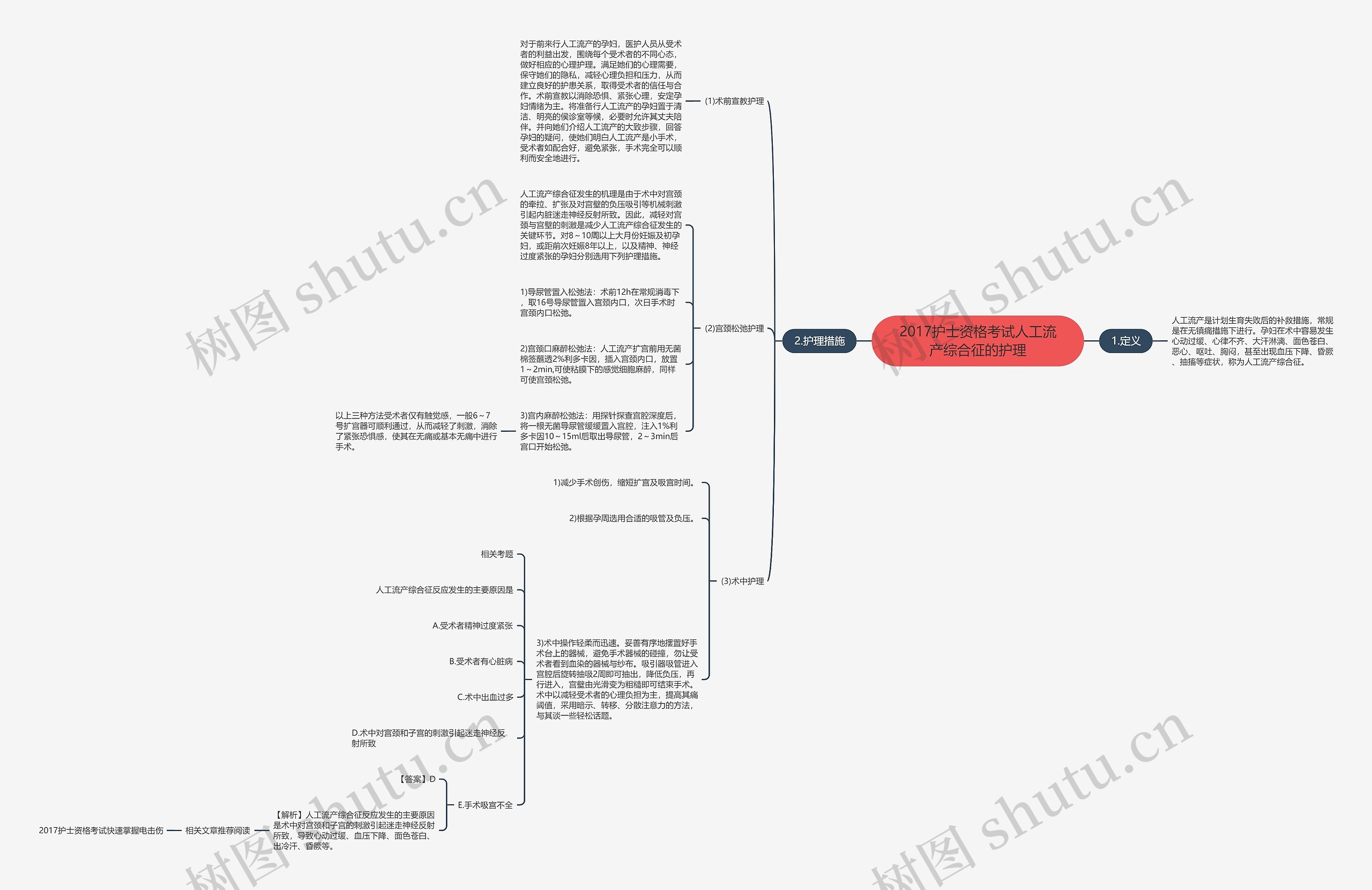 2017护士资格考试人工流产综合征的护理思维导图