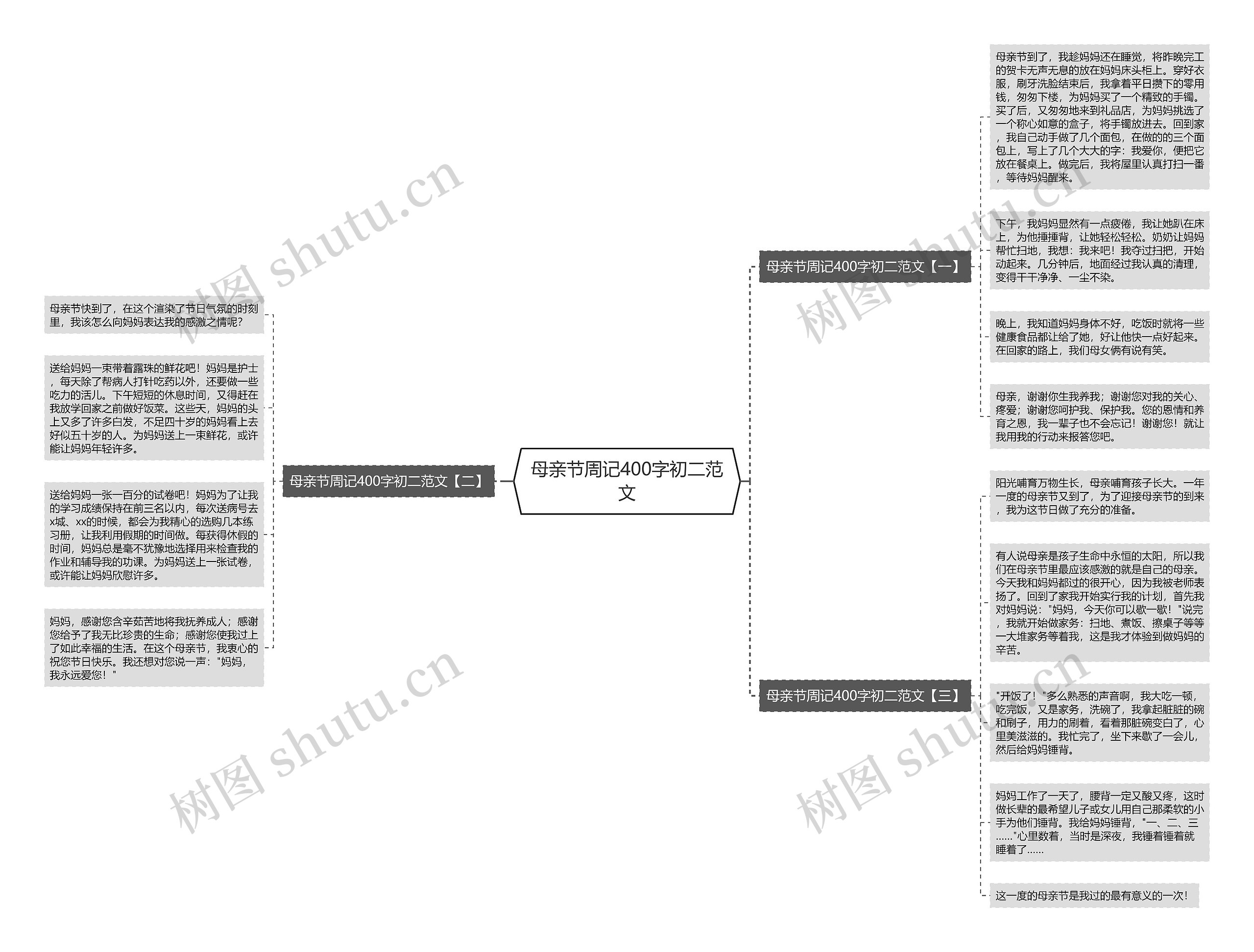 母亲节周记400字初二范文思维导图