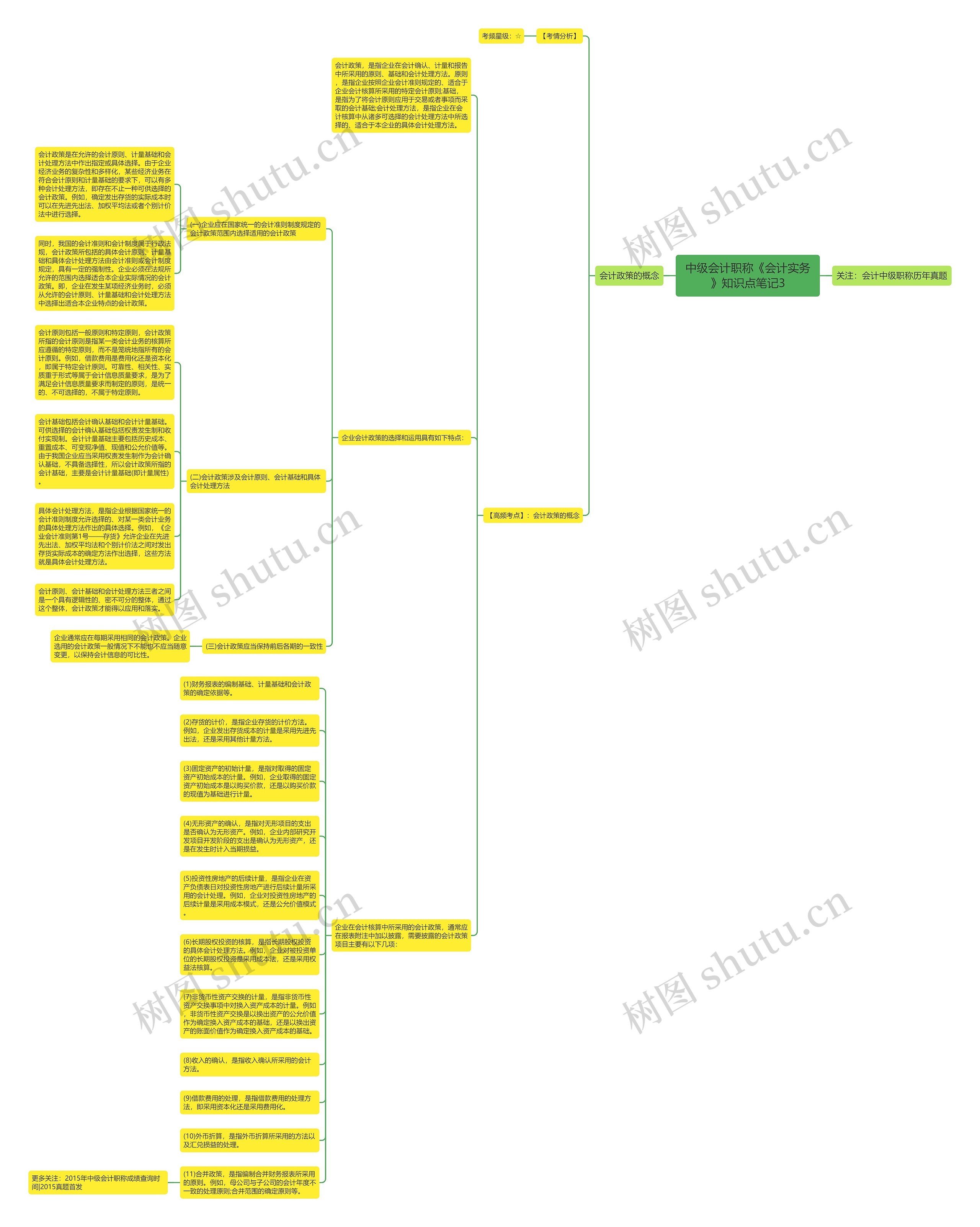 中级会计职称《会计实务》知识点笔记3