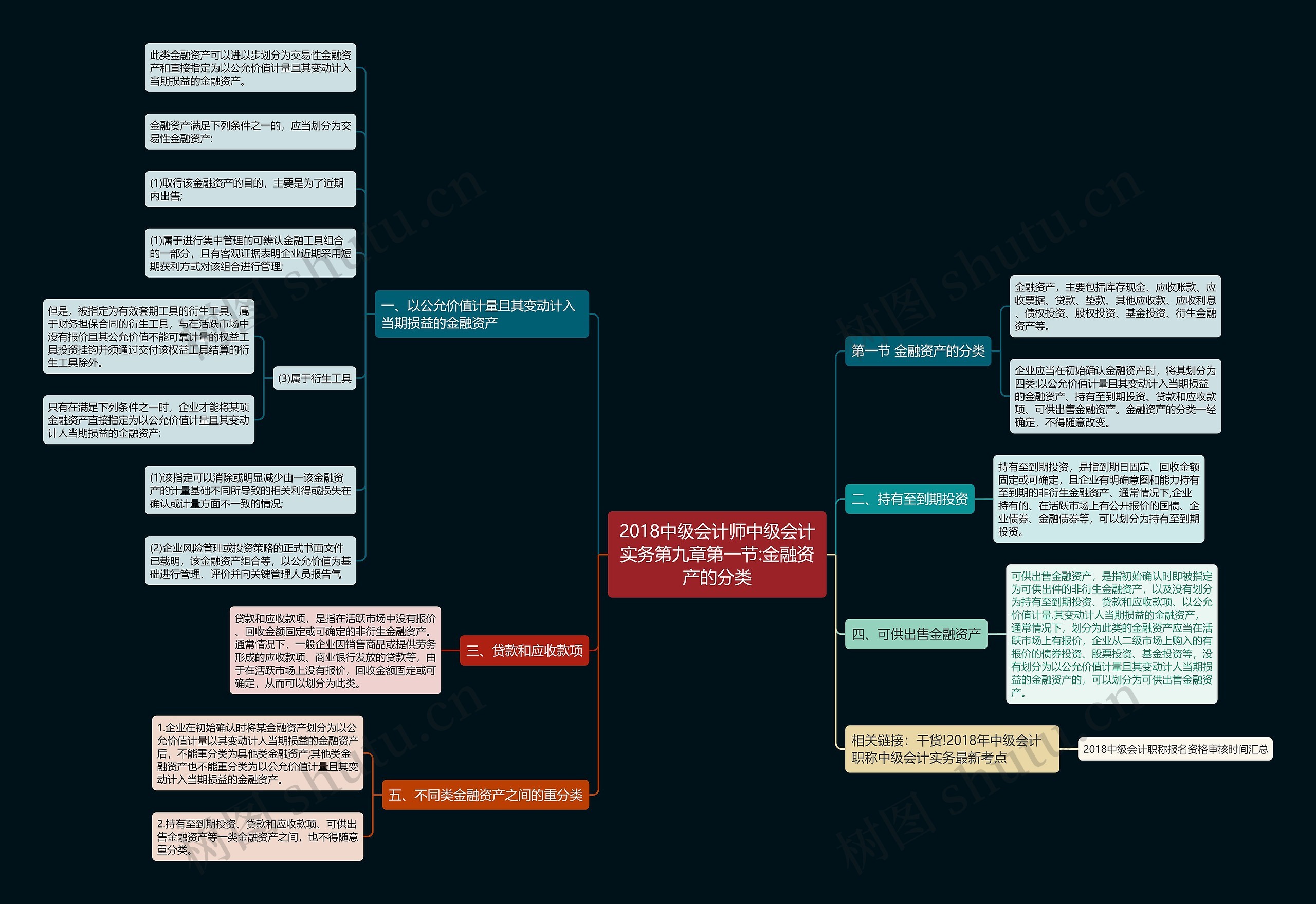 2018中级会计师中级会计实务第九章第一节:金融资产的分类 2018中级会计师中级会计实务第九章第一节:金融资产的分类