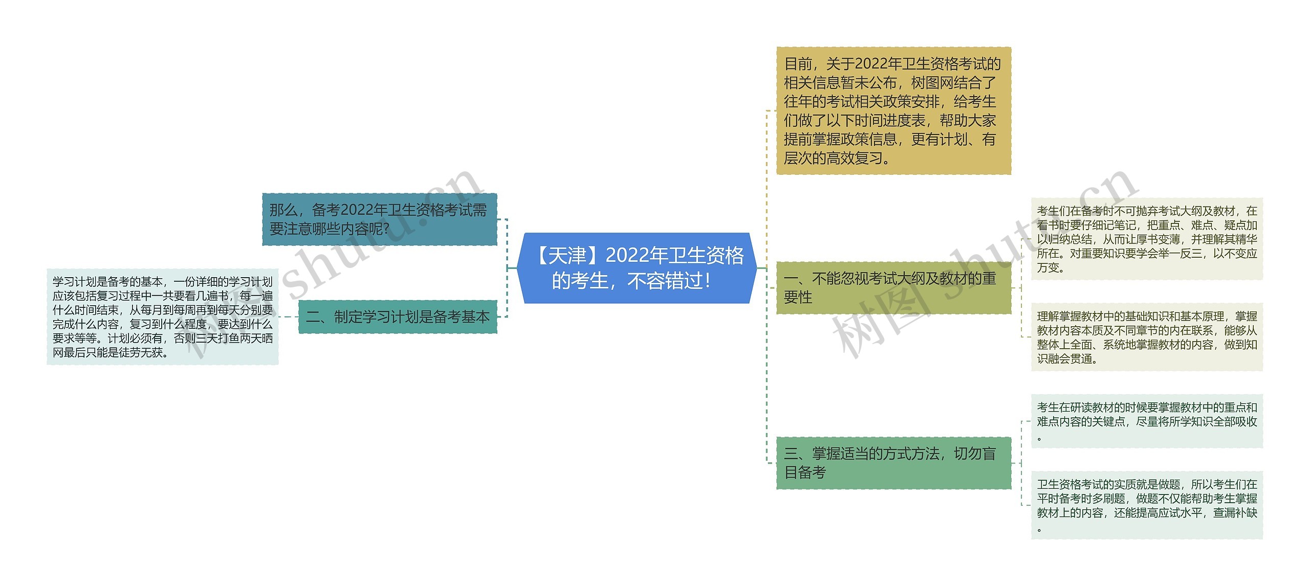 【天津】2022年卫生资格的考生，不容错过！