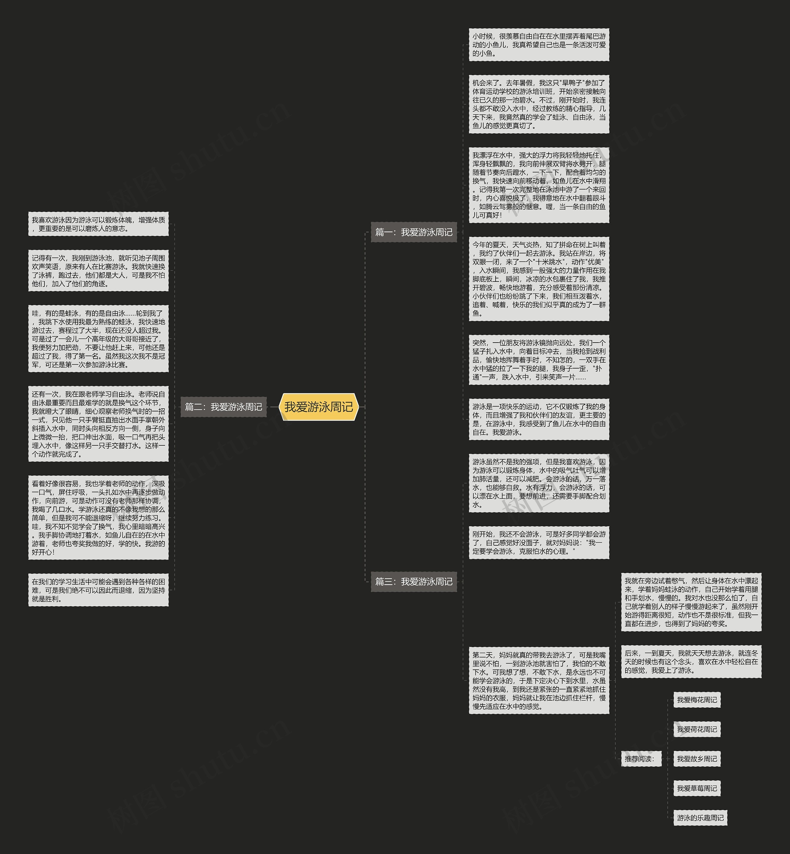 我爱游泳周记思维导图
