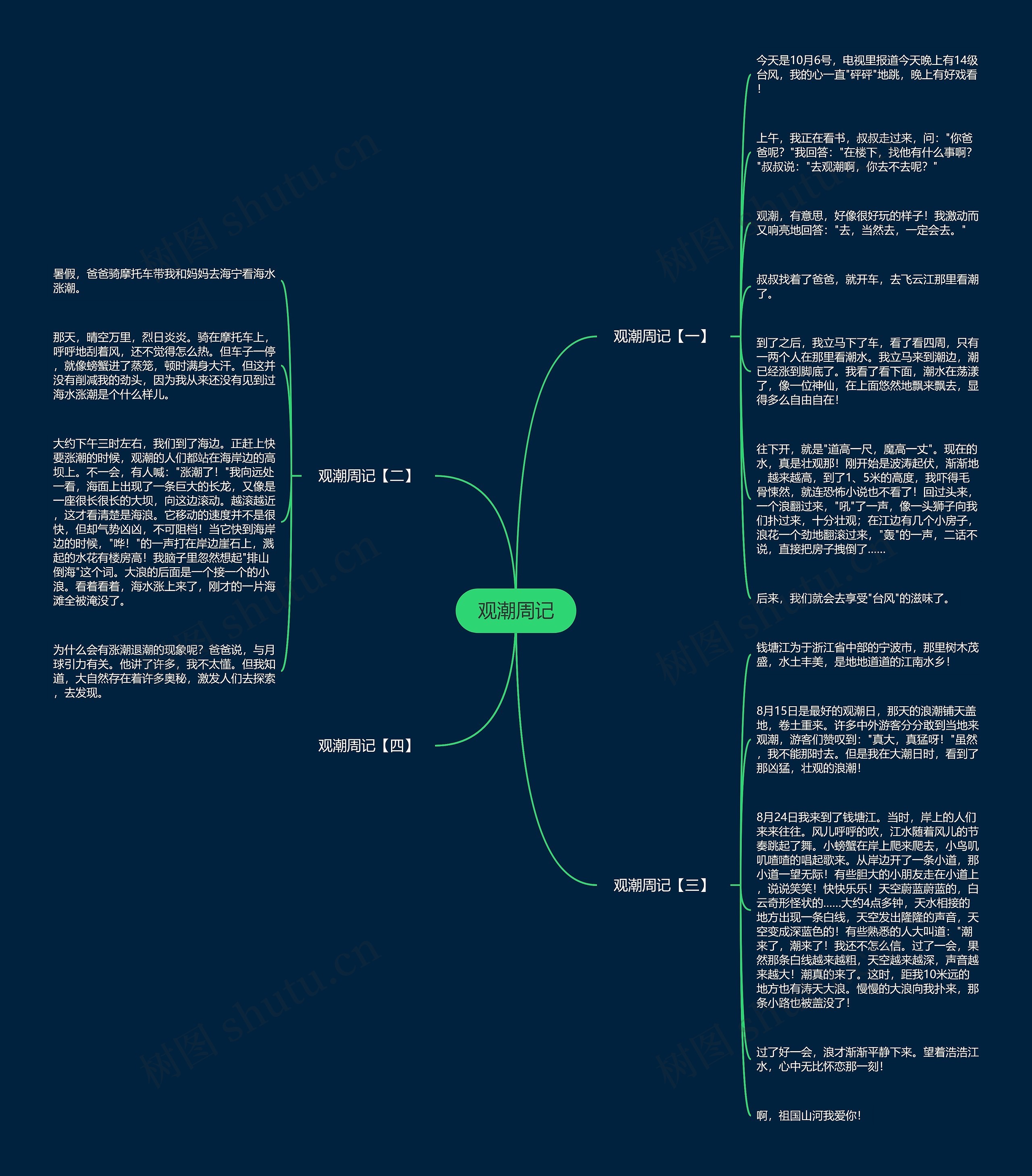 观潮周记思维导图