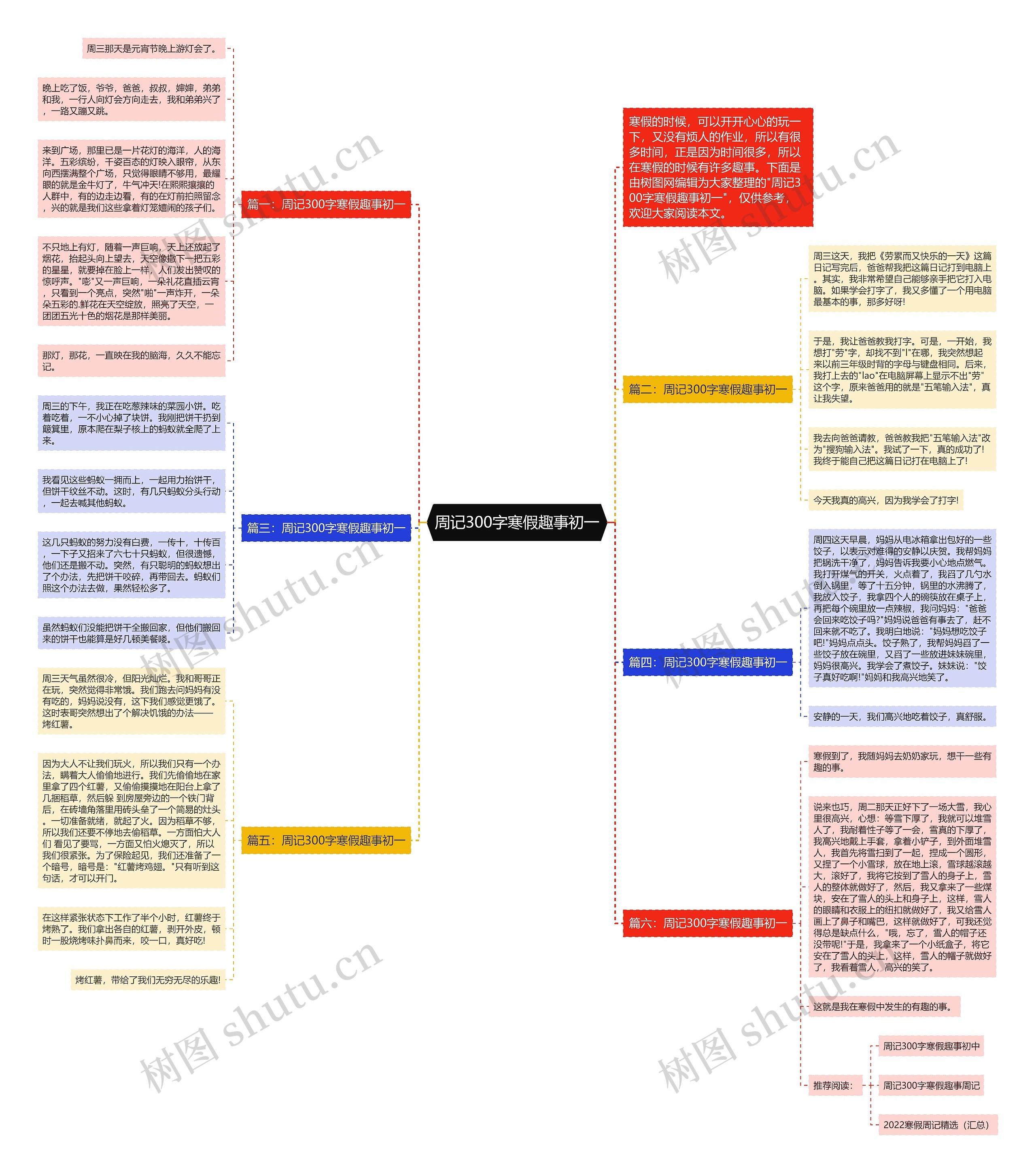周记300字寒假趣事初一思维导图
