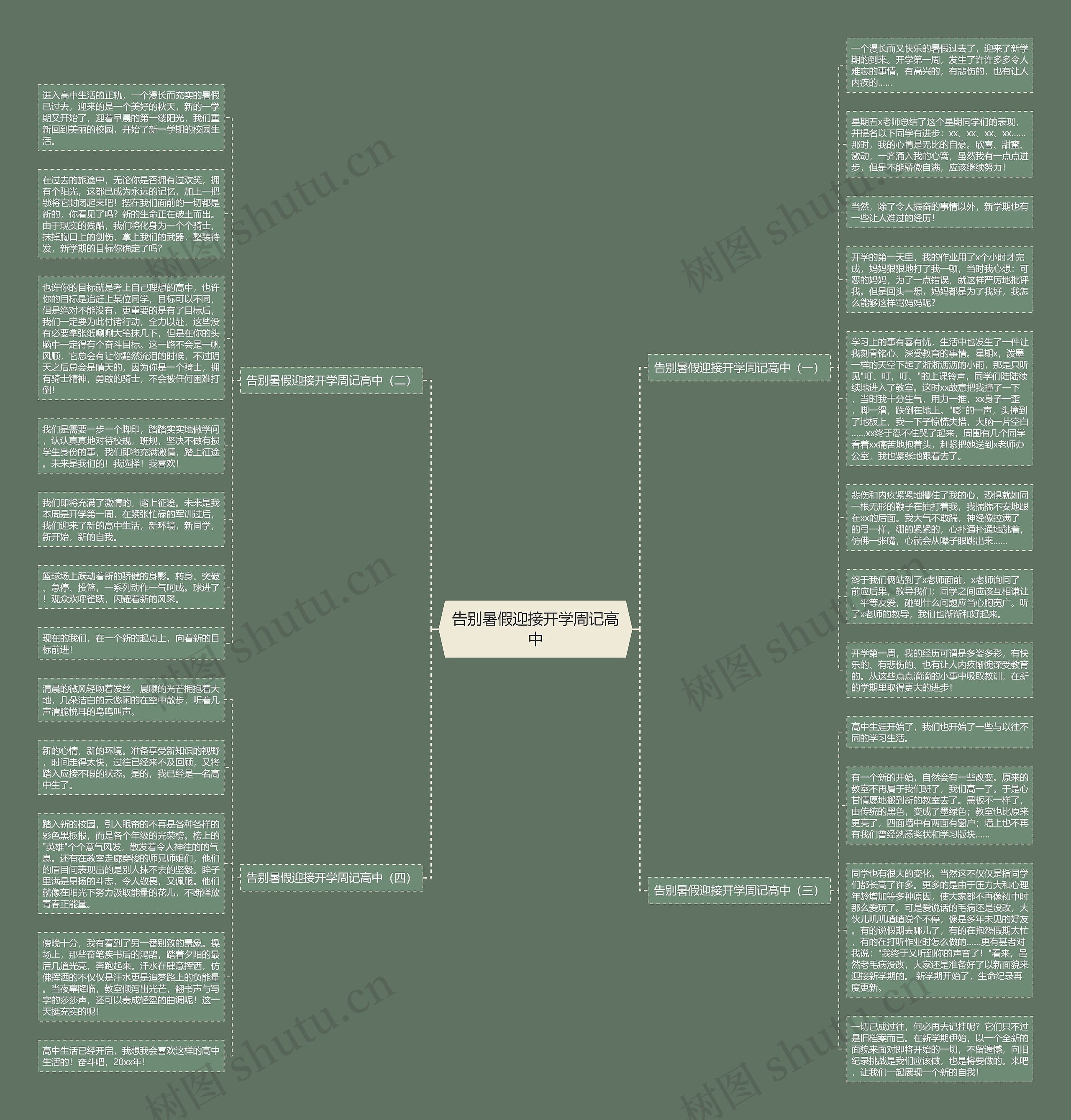 告别暑假迎接开学周记高中思维导图