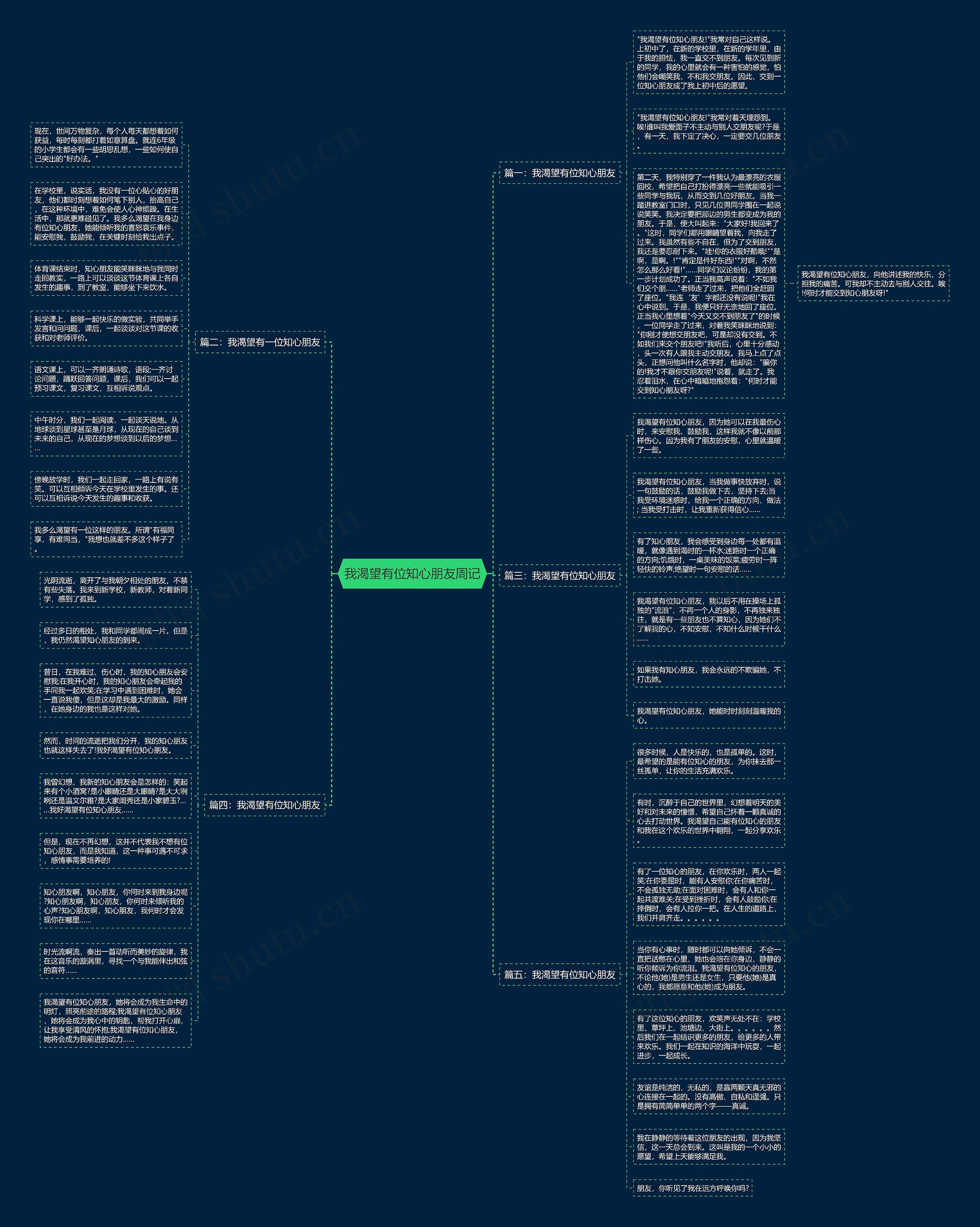 我渴望有位知心朋友周记思维导图高清图 我渴望有位知心朋友周记思维导图