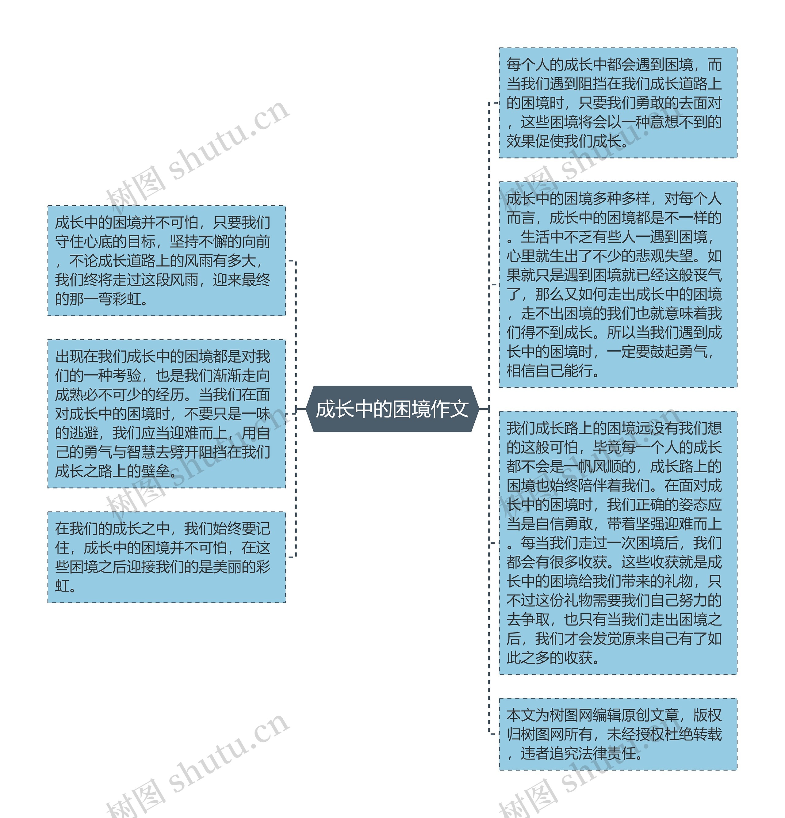 成长中的困境作文思维导图