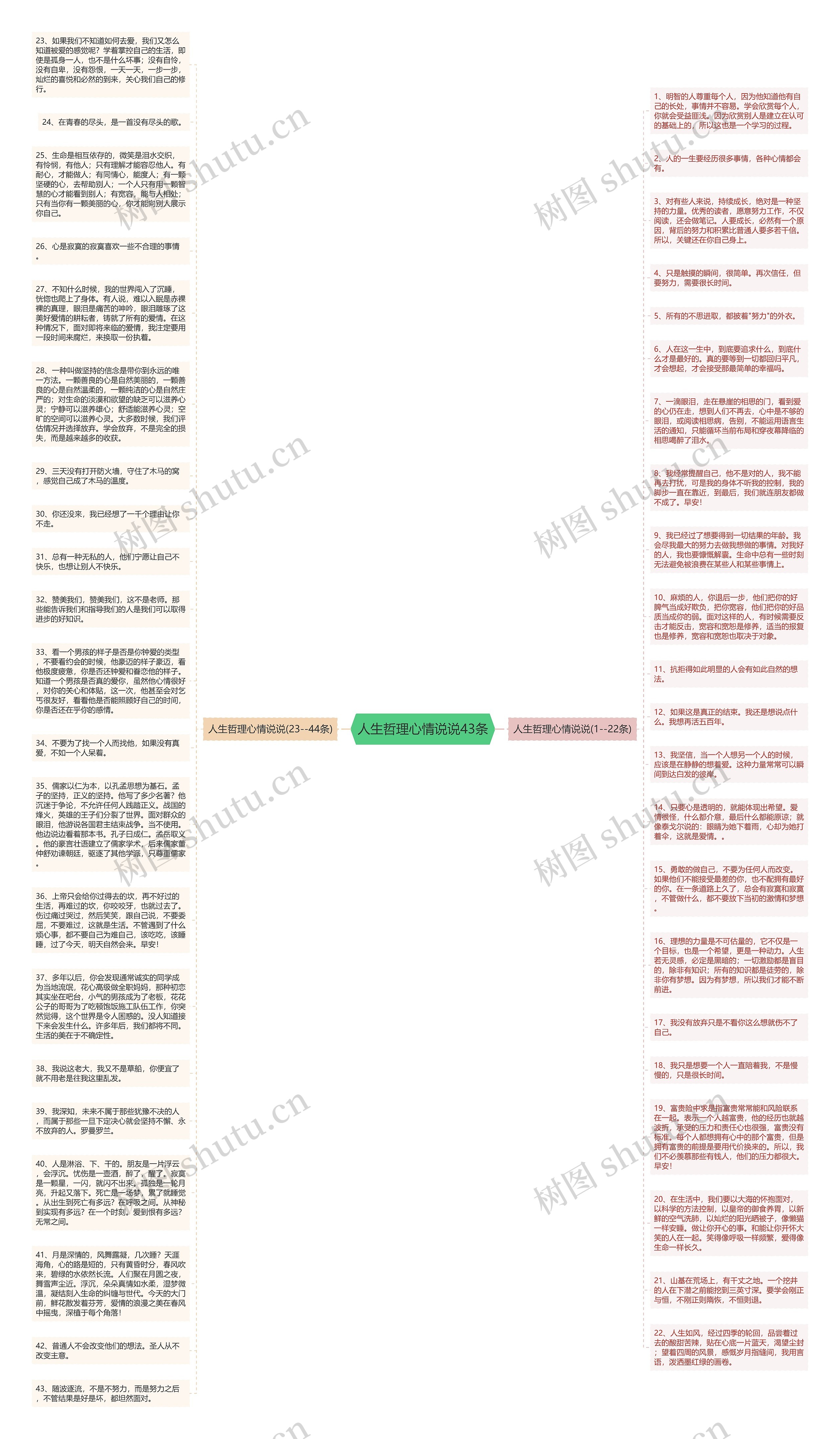 人生哲理心情说说43条思维导图