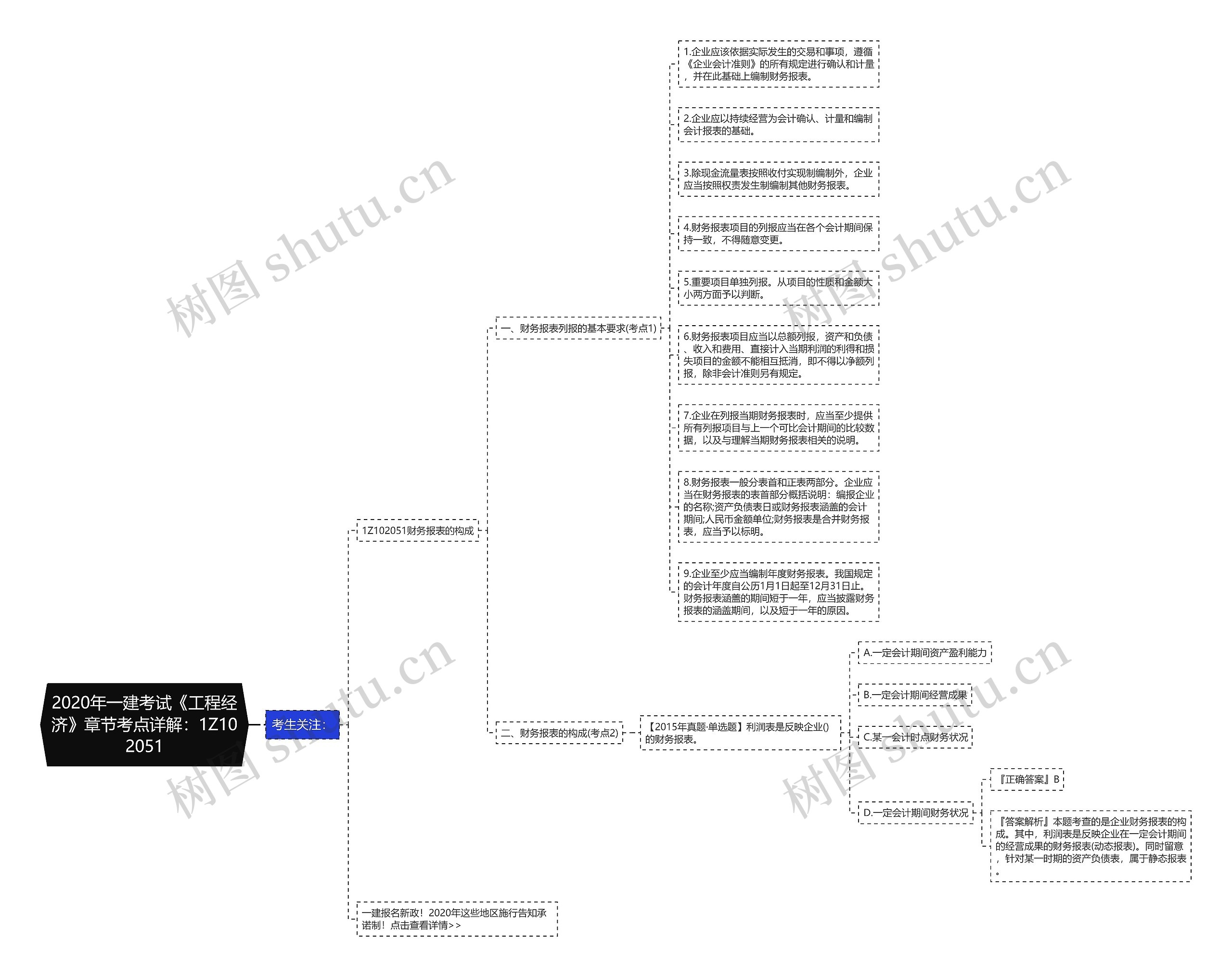 2020年一建考试《工程经济》章节考点详解:1Z102051 2020年一建考试《工程经济》章节考点详解:1Z102051
