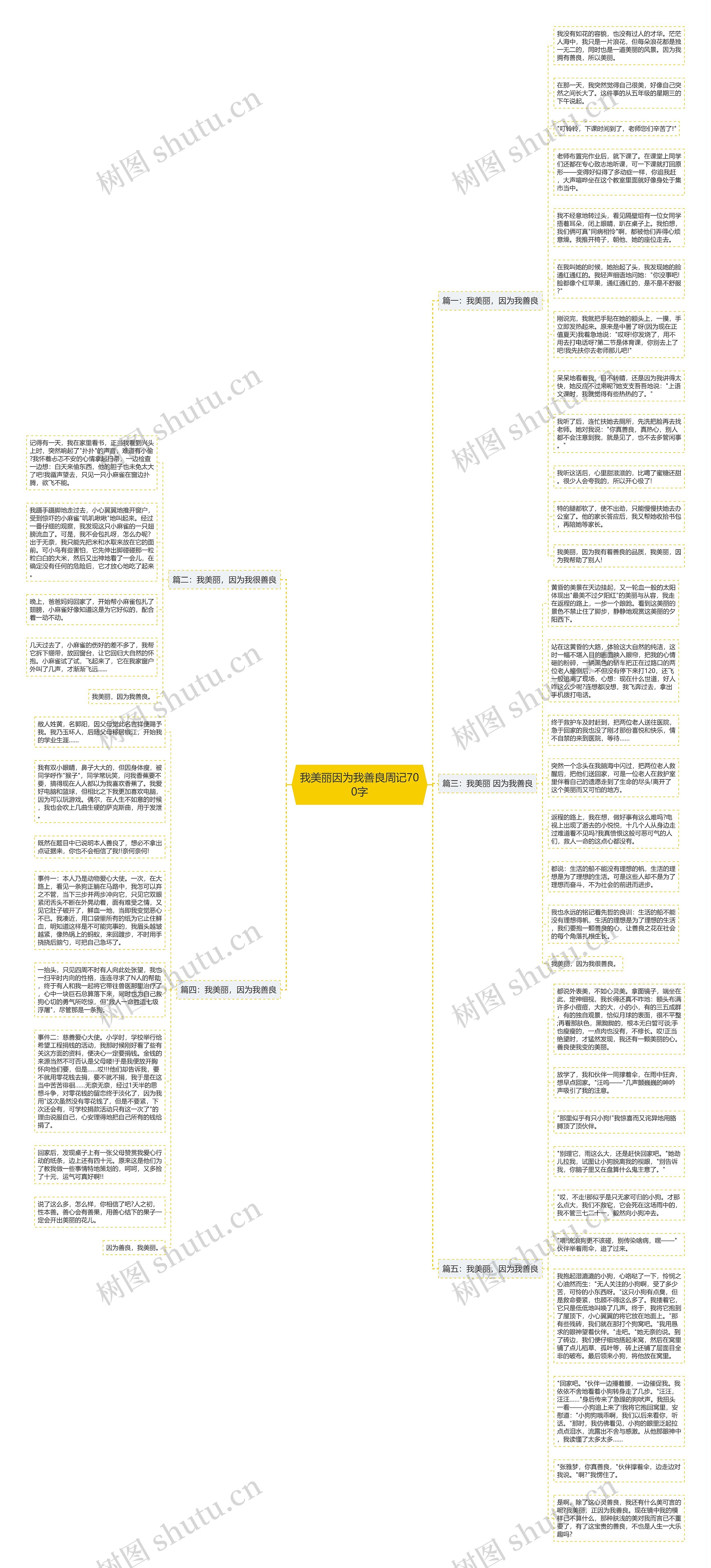 我美丽因为我善良周记700字思维导图