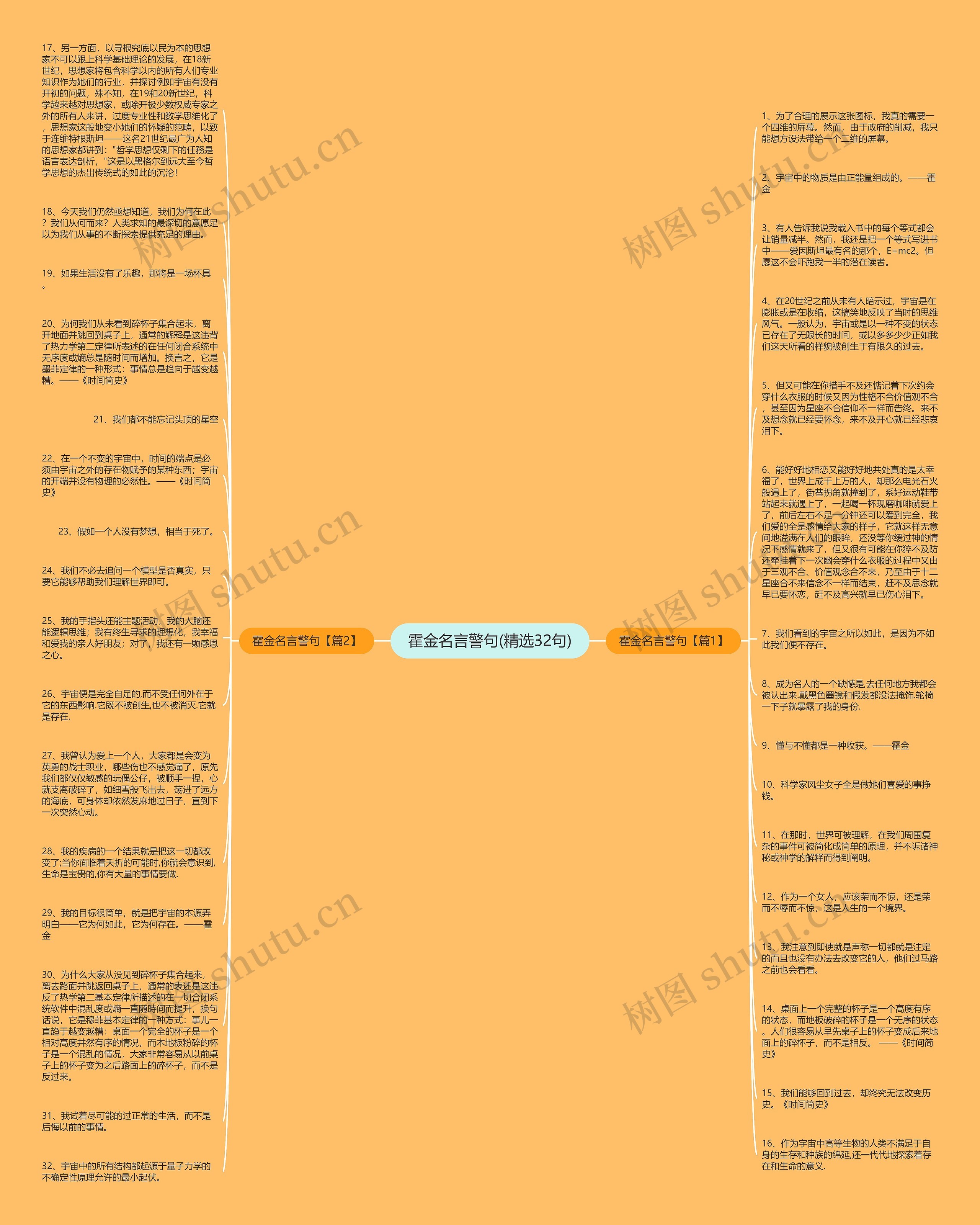 霍金名言警句(精选32句)思维导图