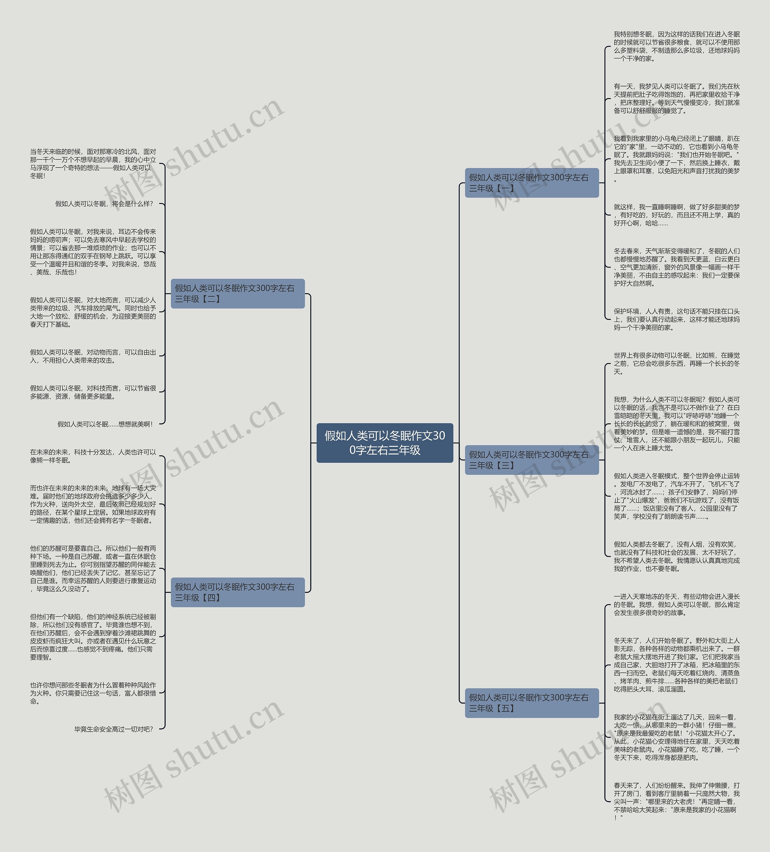 假如人类可以冬眠作文300字左右三年级思维导图