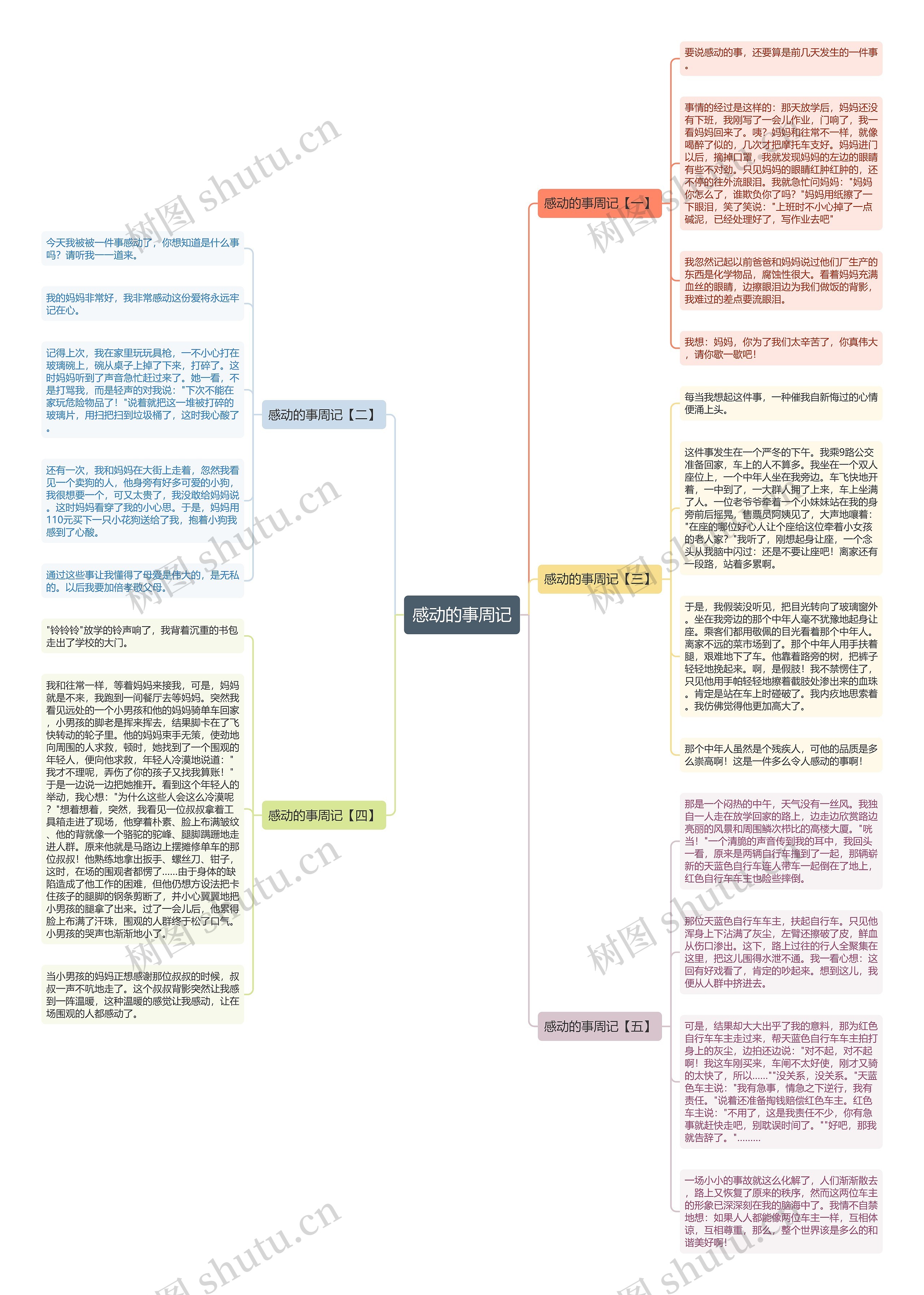 感动的事周记思维导图