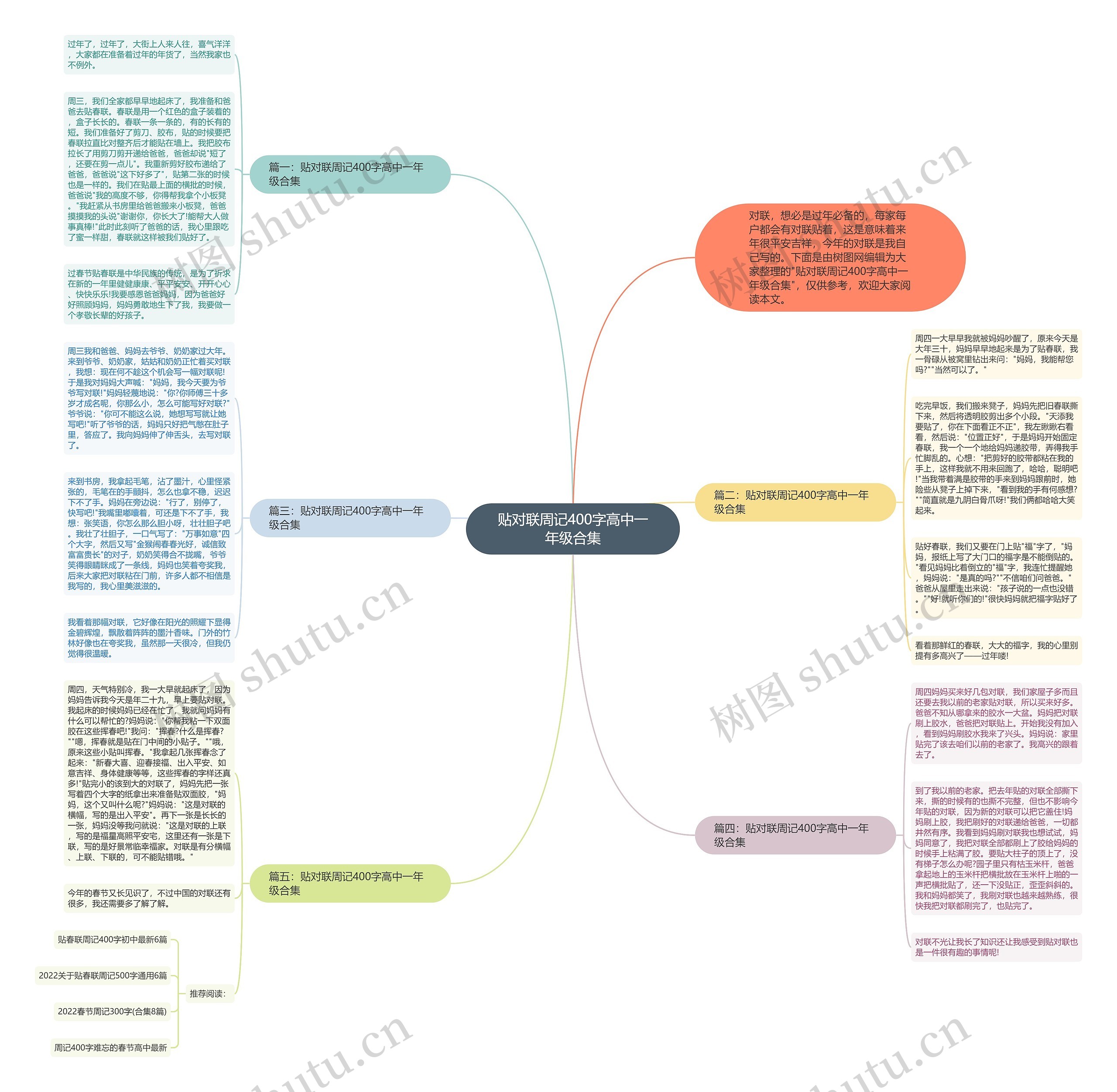 贴对联周记400字高中一年级合集思维导图