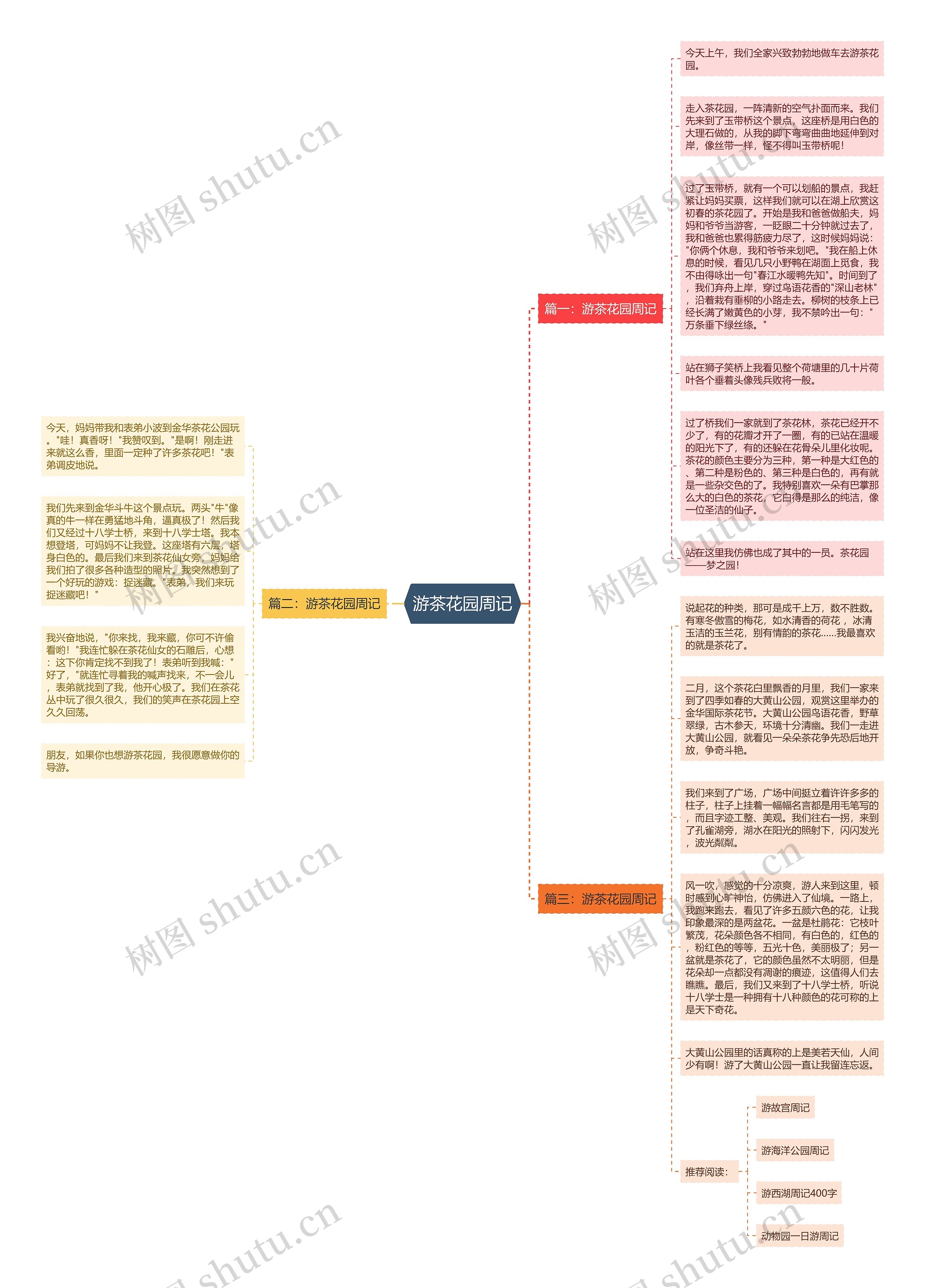 游茶花园周记思维导图