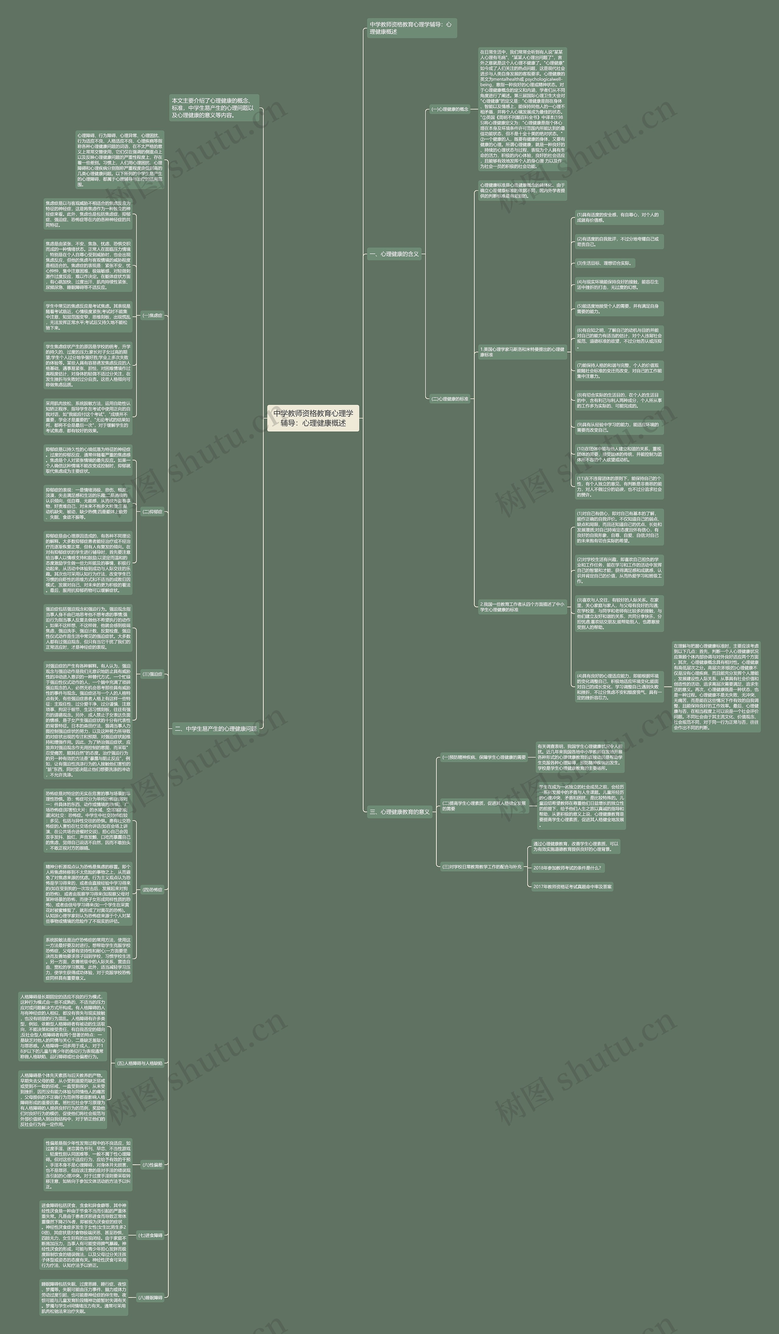 中学教师资格教育心理学辅导：心理健康概述思维导图