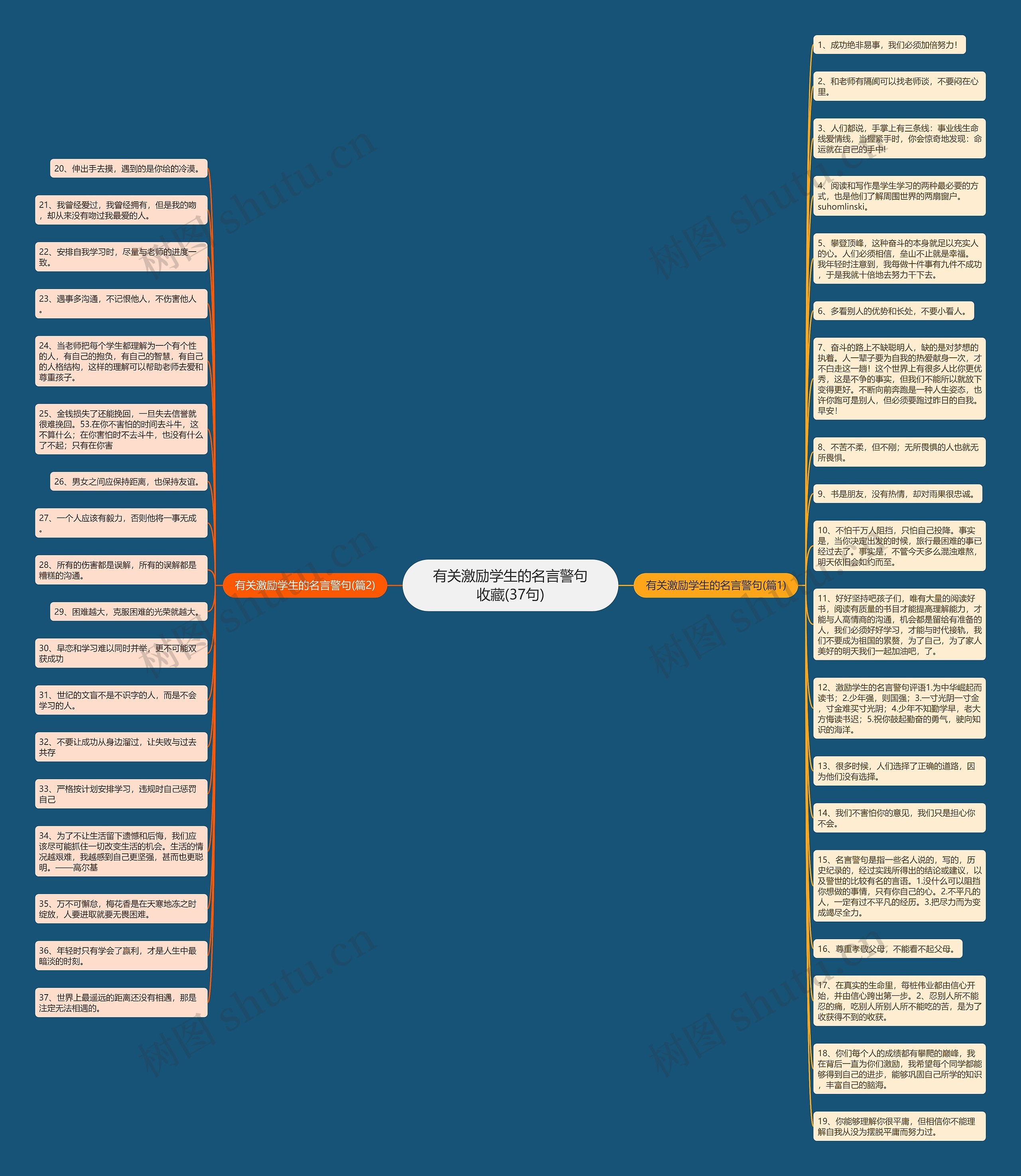 有关激励学生的名言警句收藏(37句)思维导图