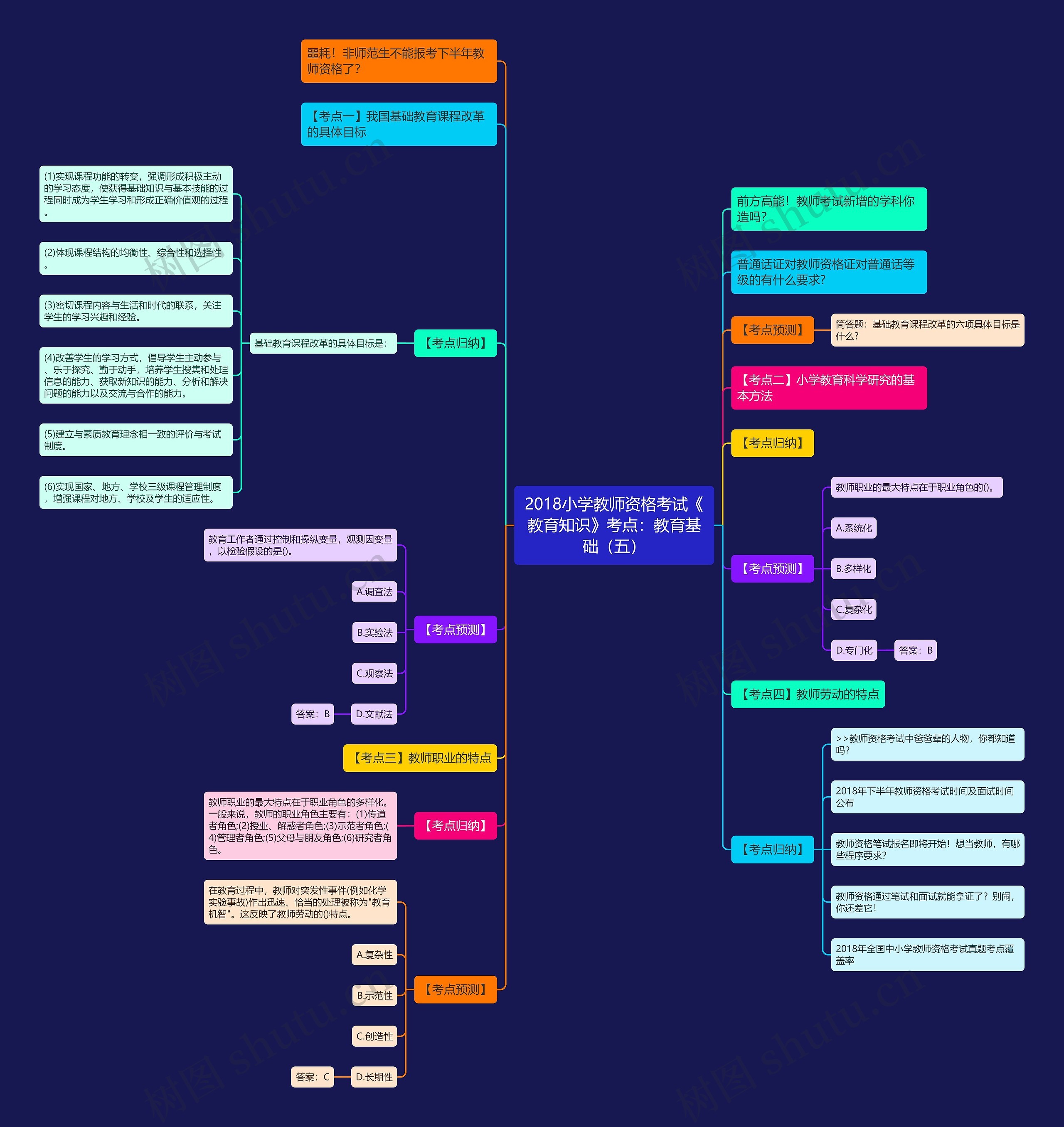 2018小学教师资格考试《教育知识》考点：教育基础（五）思维导图
