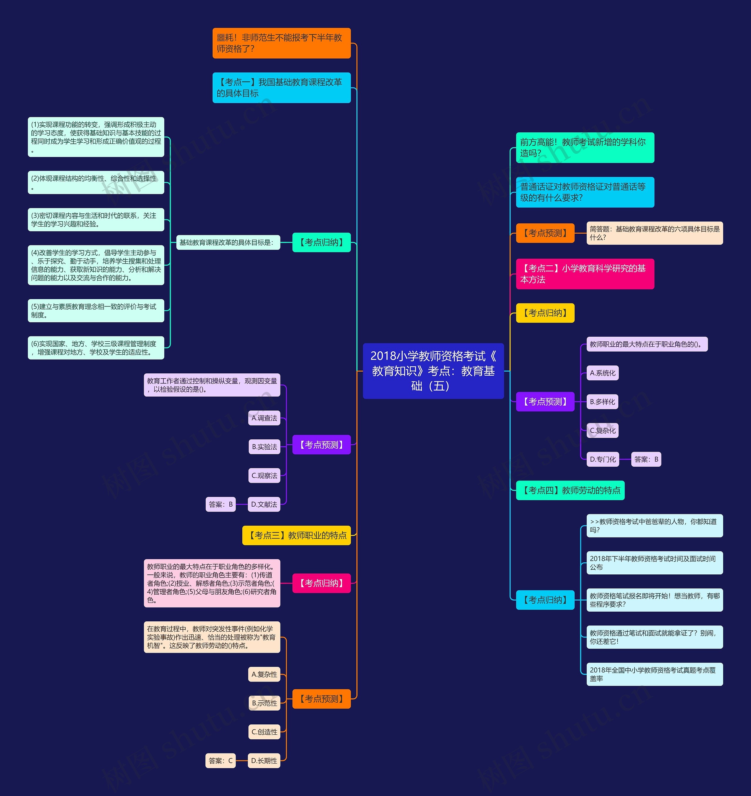 2018小学教师资格考试《教育知识》考点:教育基础(五) 2018小学教师资格考试《教育知识》考点:教育基础(五)