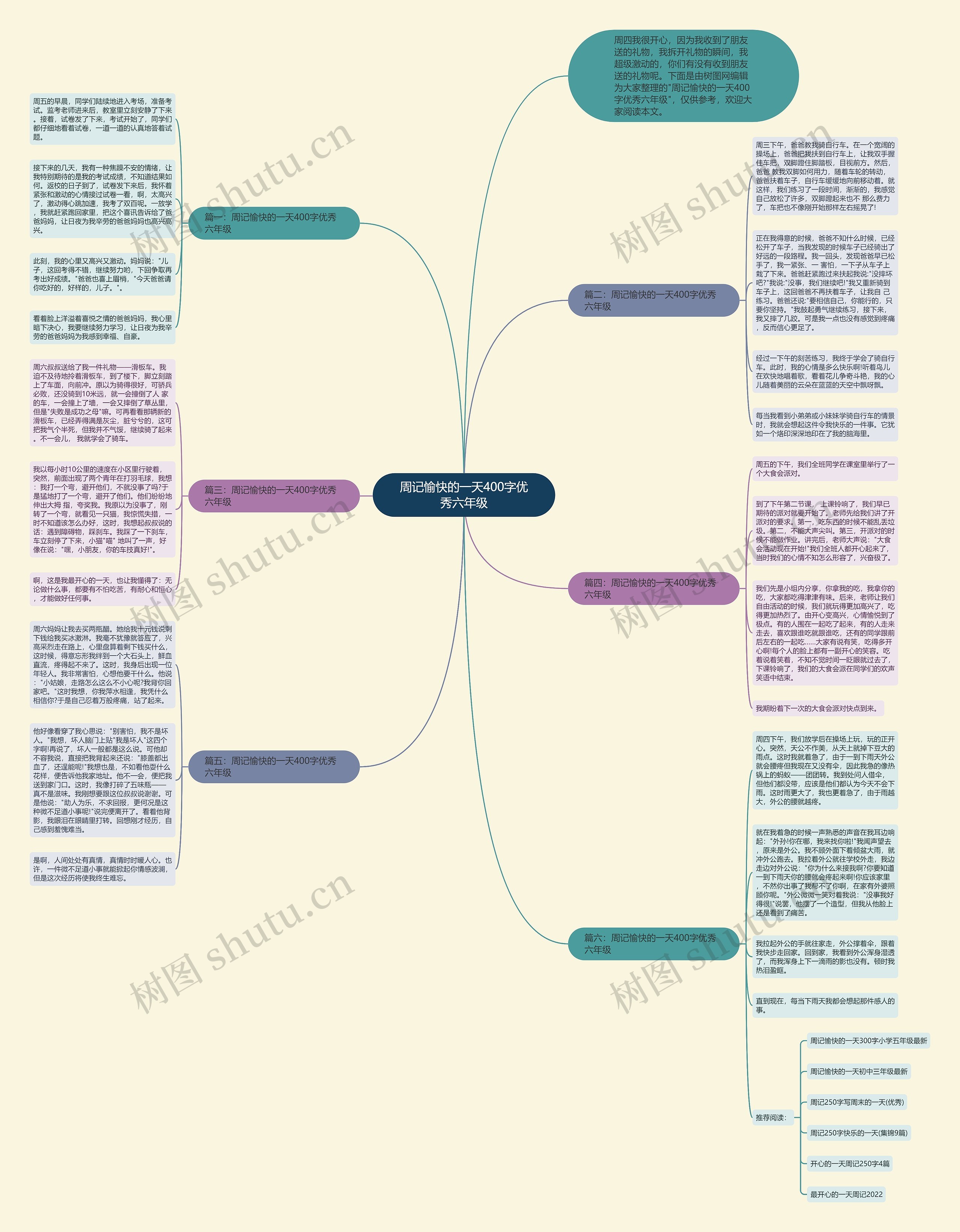 周记愉快的一天400字优秀六年级思维导图