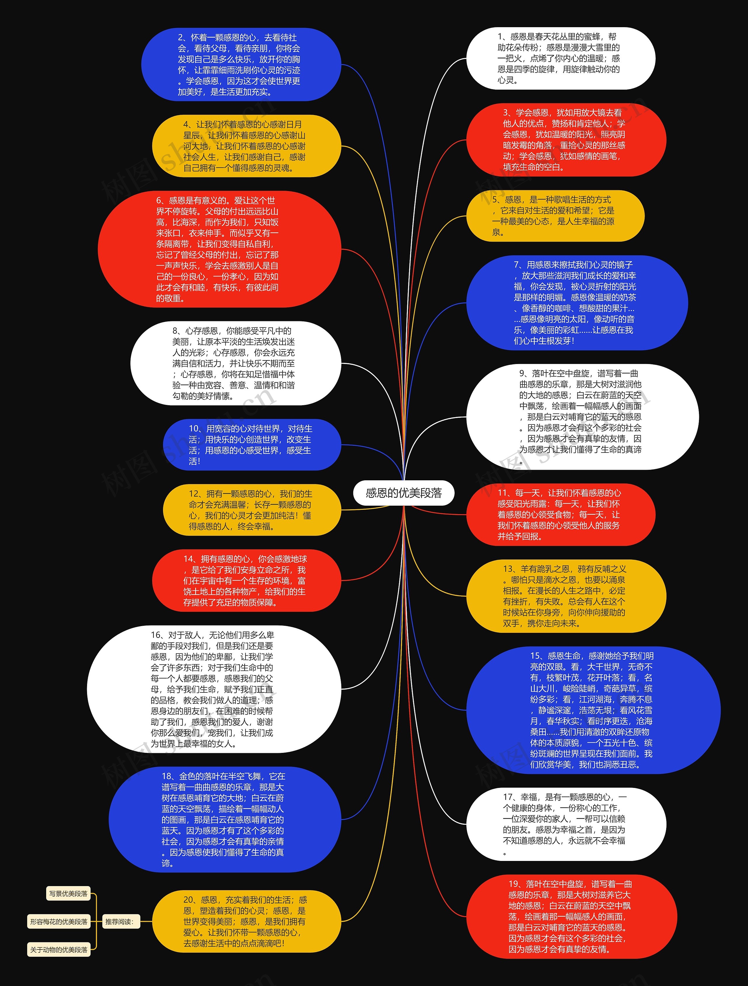 感恩的优美段落思维导图