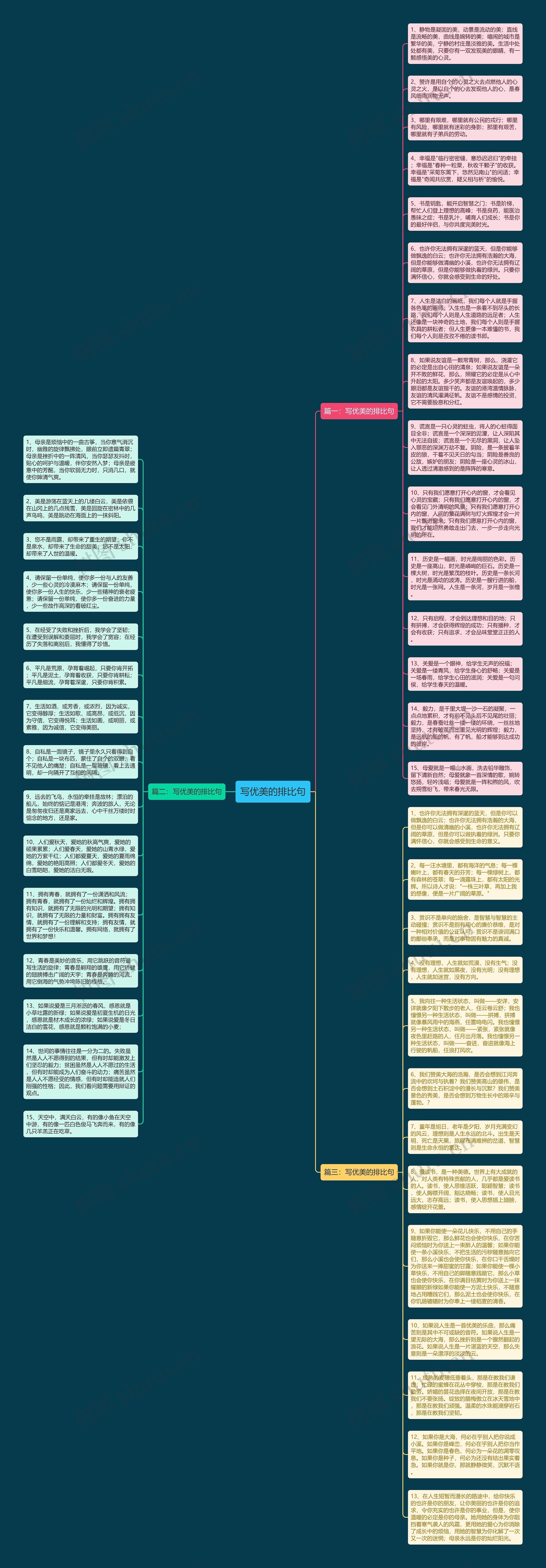 写优美的排比句思维导图