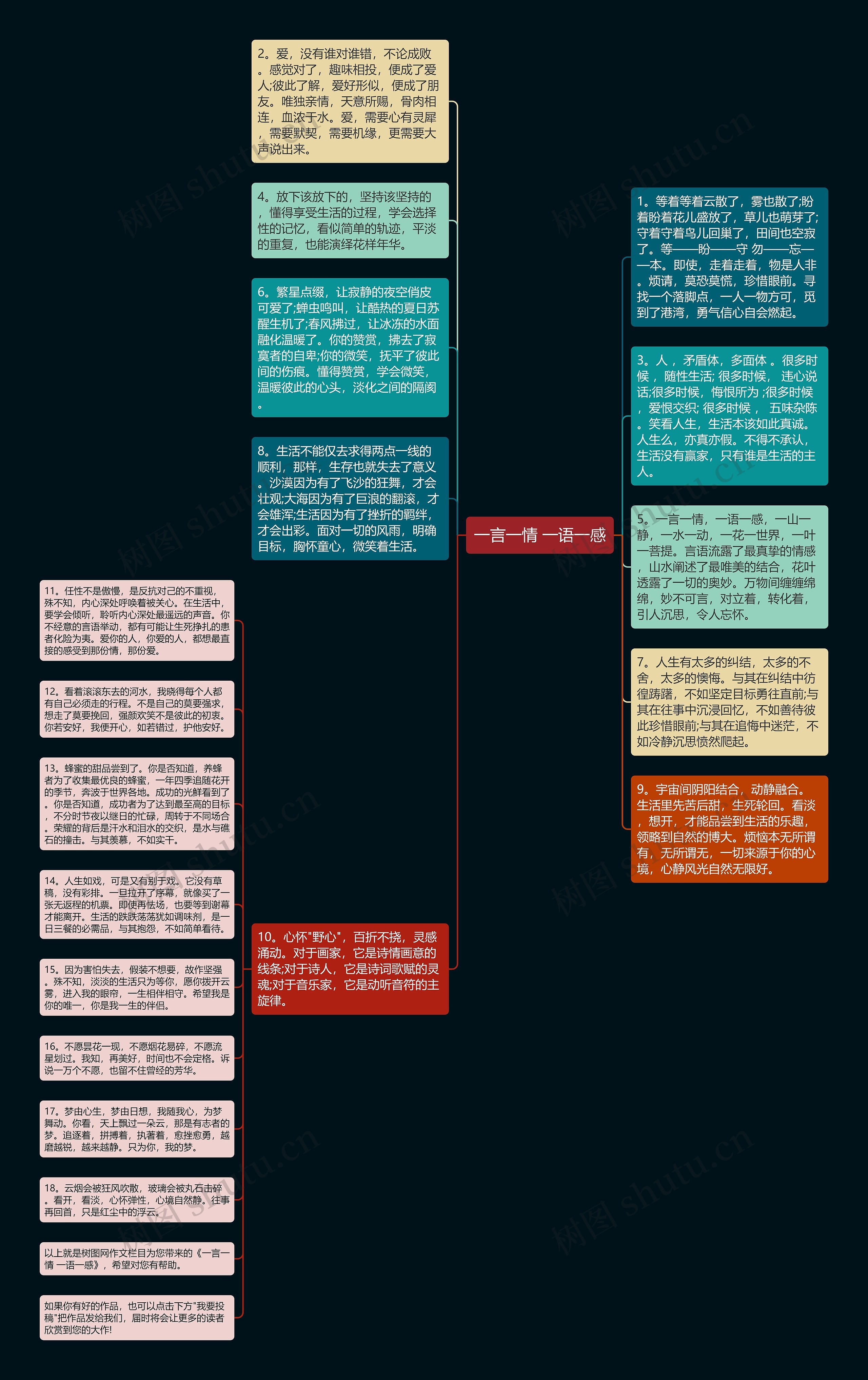 一言一情 一语一感思维导图