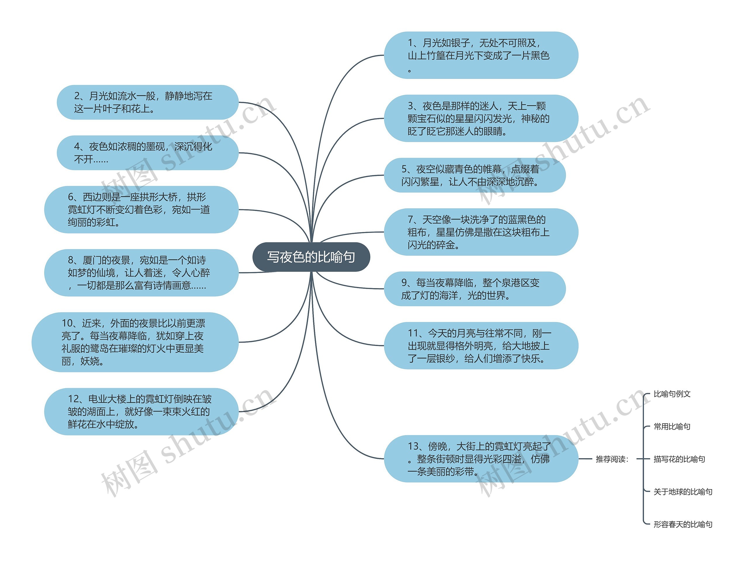 写夜色的比喻句