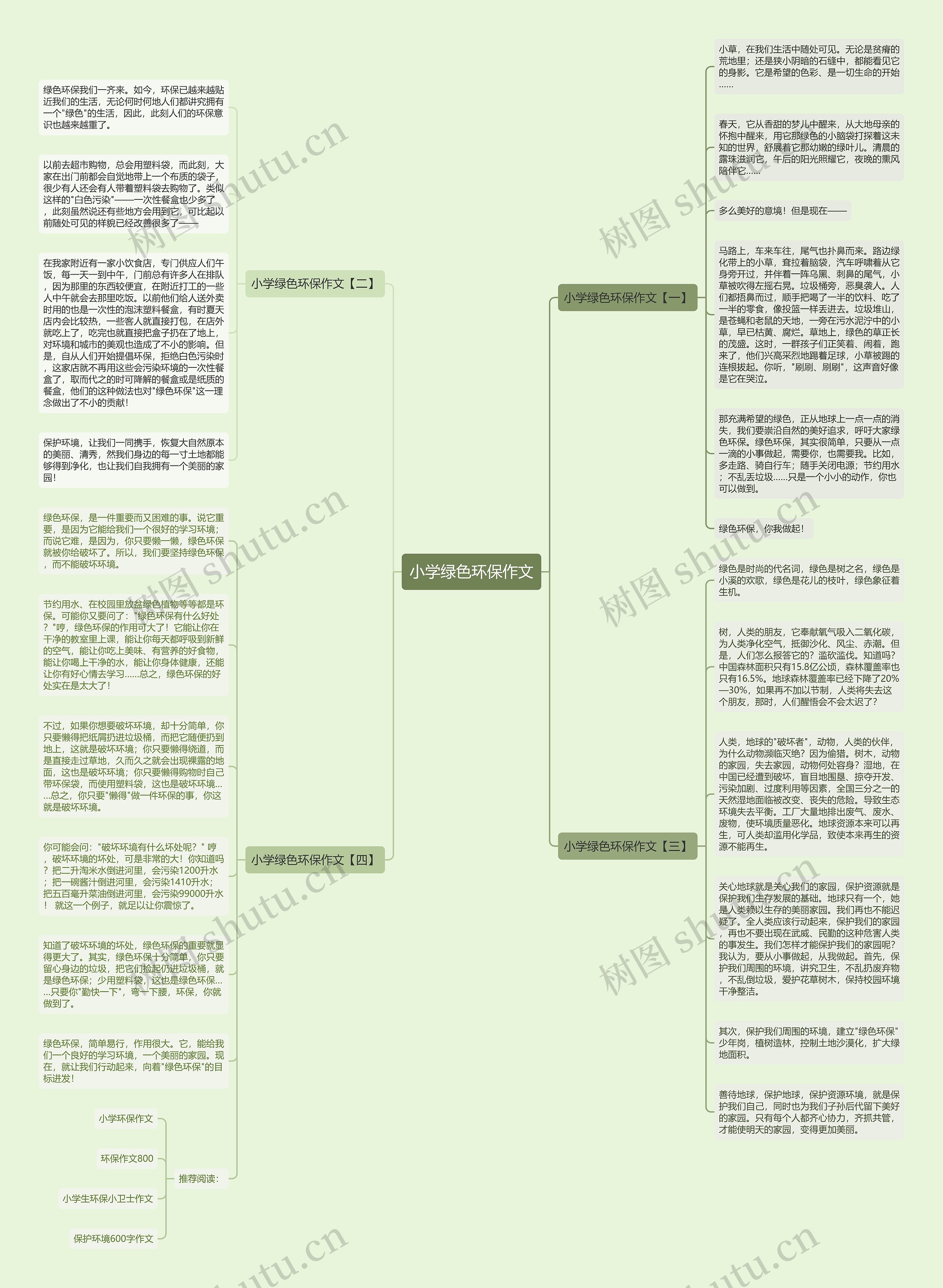 小学绿色环保作文思维导图
