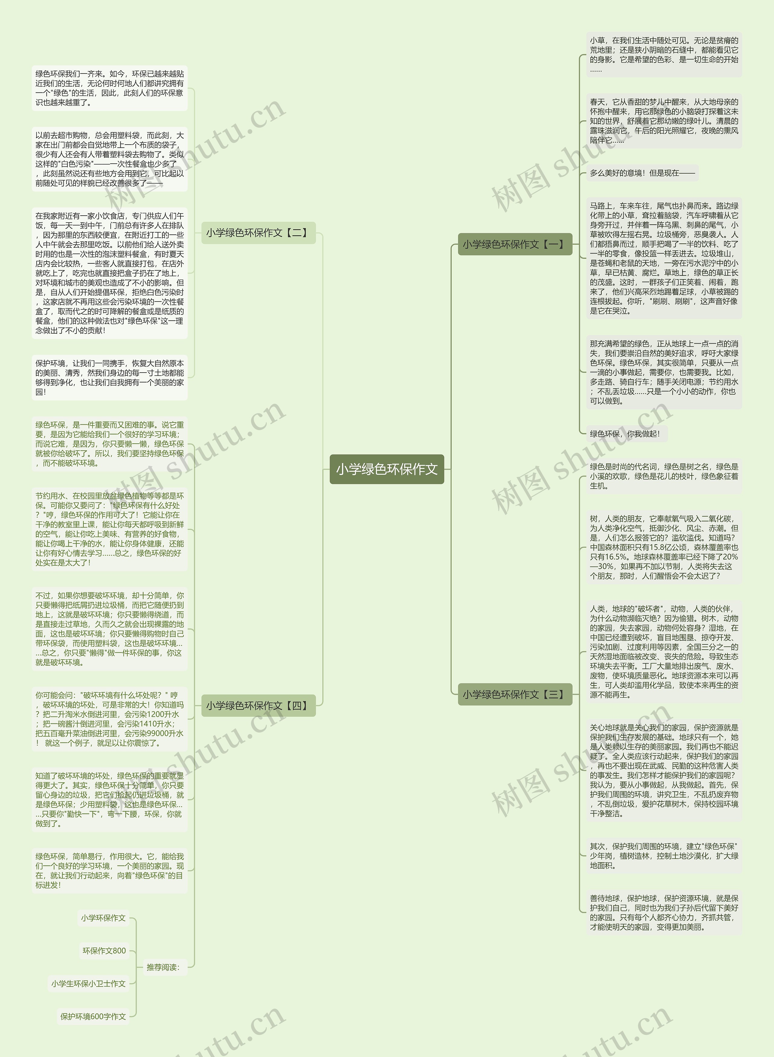 小学绿色环保作文思维导图高清图 小学绿色环保作文思维导图