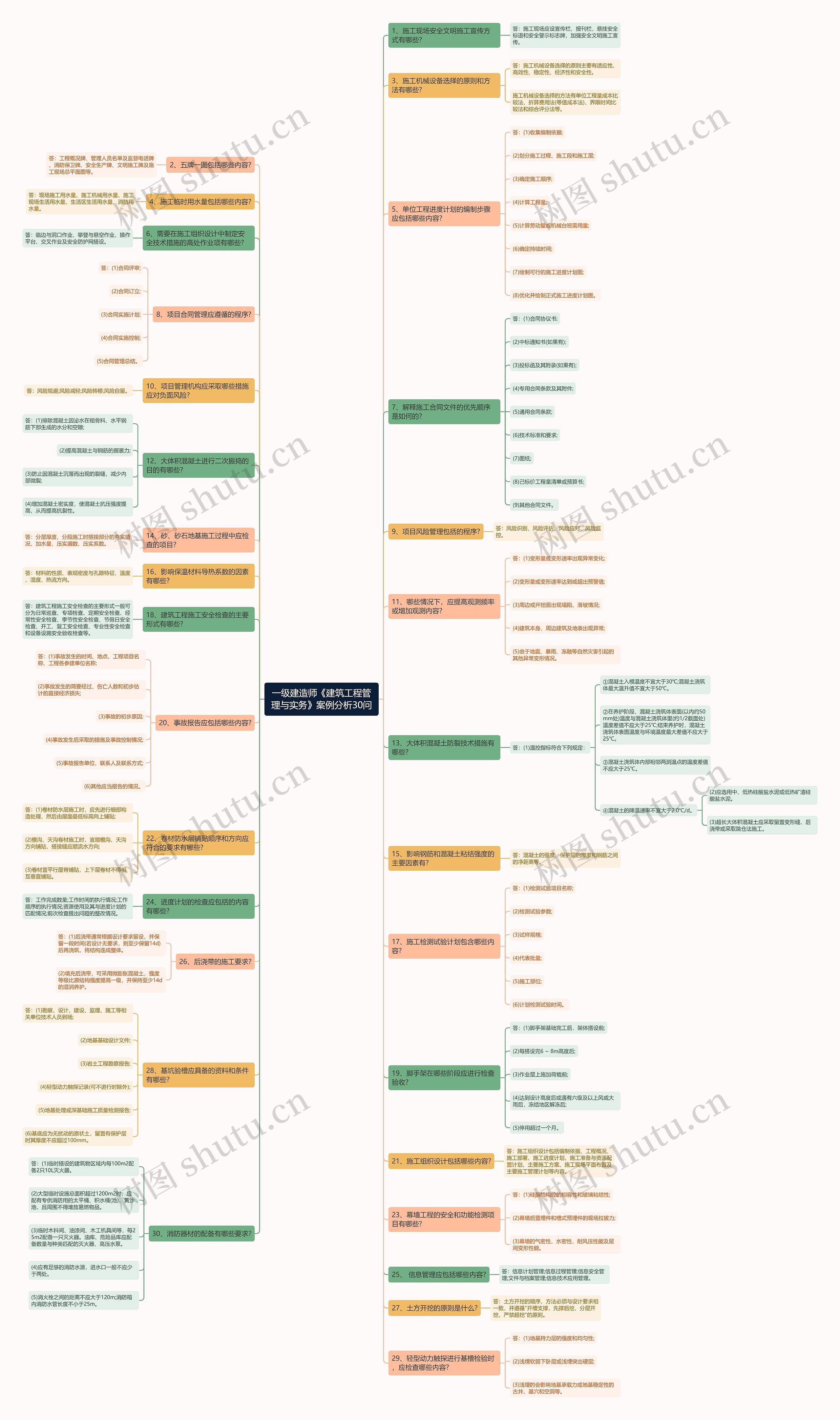 一级建造师《建筑工程管理与实务》案例分析30问 一级建造师《建筑工程管理与实务》案例分析30问
