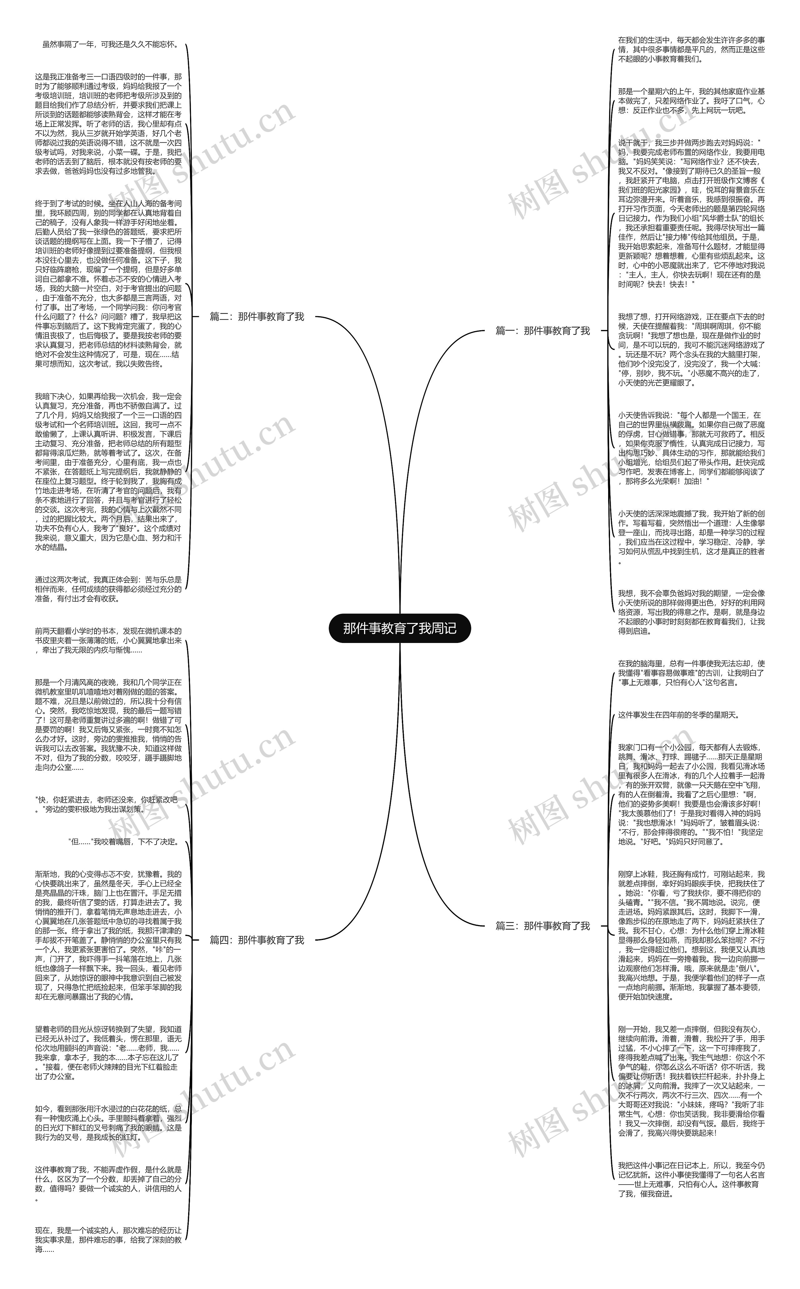 那件事教育了我周记思维导图