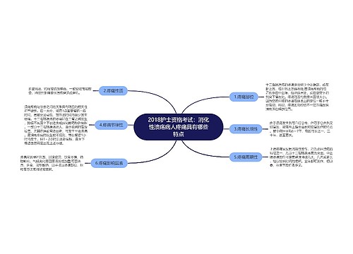 2018护士资格考试：消化性溃疡病人疼痛具有哪些特点