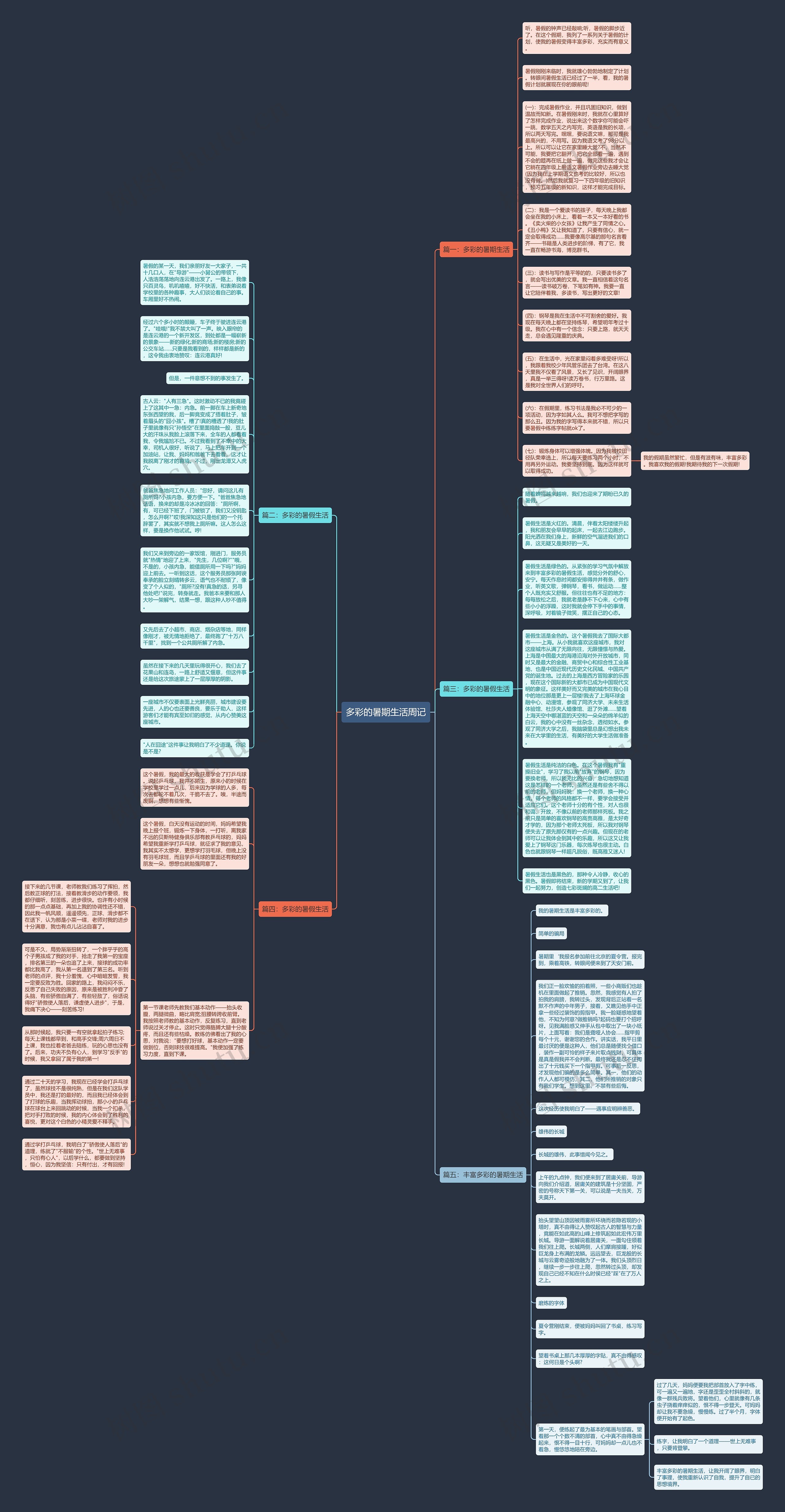 多彩的暑期生活周记思维导图