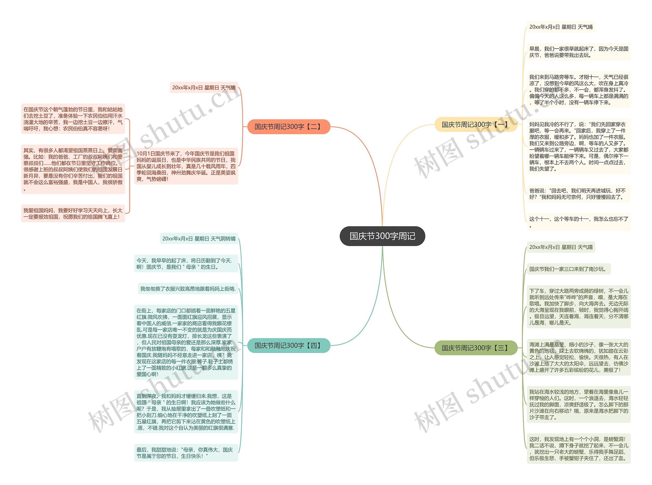 国庆节300字周记思维导图