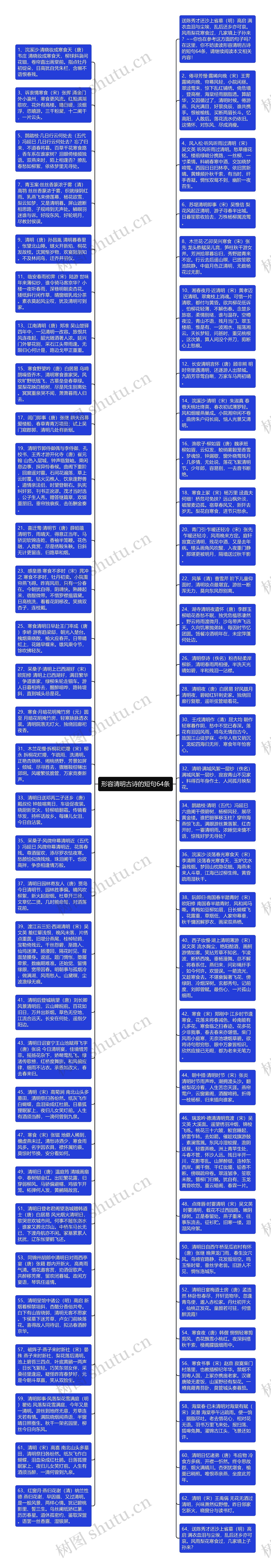 形容清明古诗的短句64条