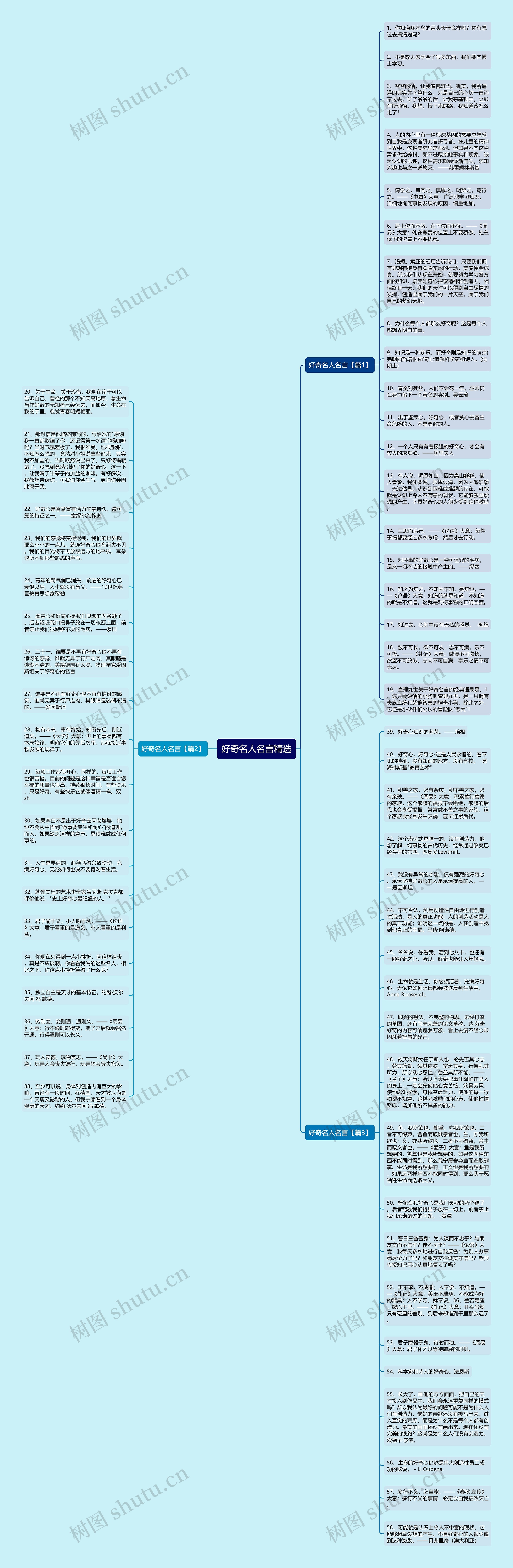 好奇名人名言精选思维导图
