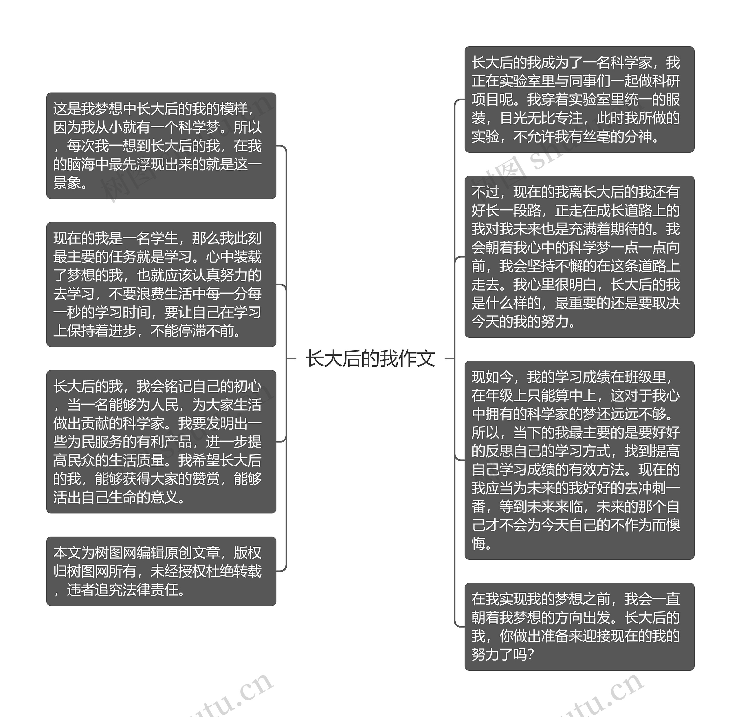 长大后的我作文思维导图