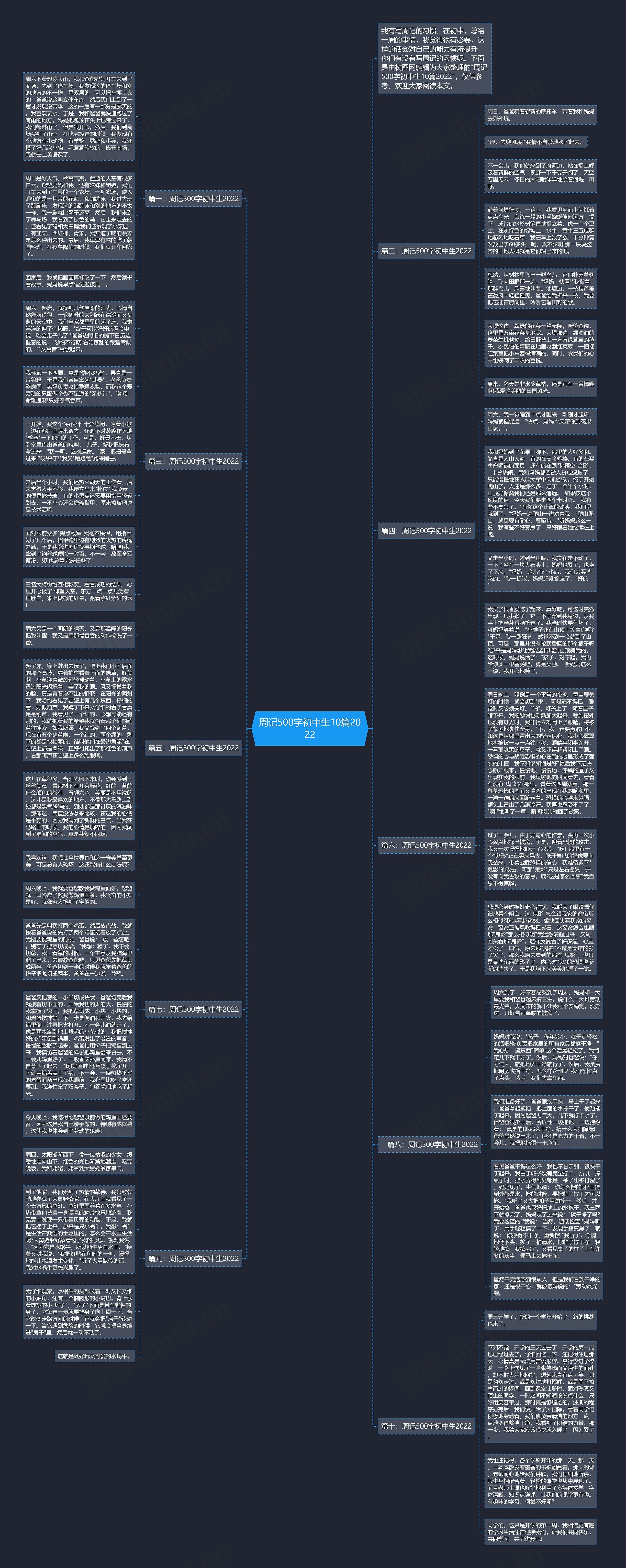 周记500字初中生10篇2022思维导图