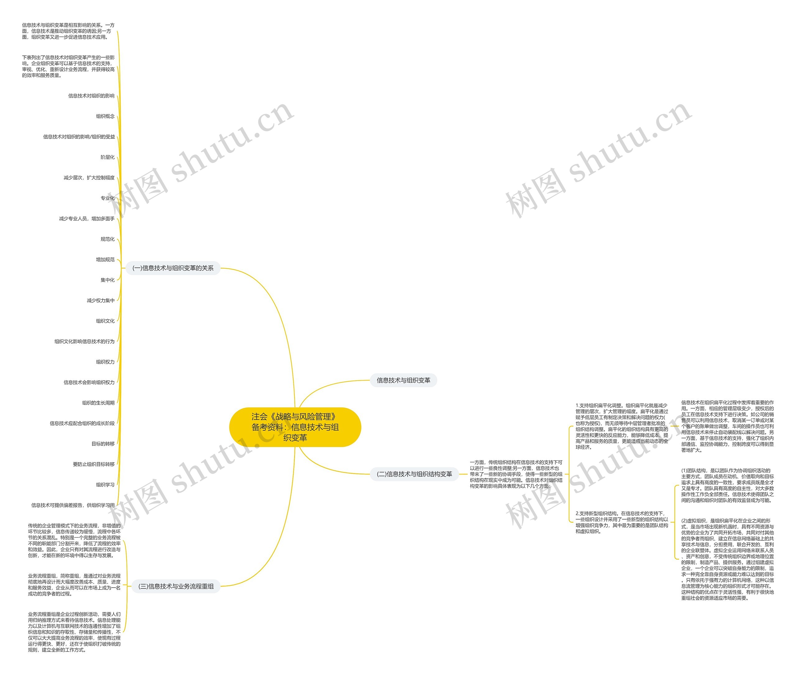 注会《战略与风险管理》备考资料:信息技术与组织变革 注会《战略与风险管理》备考资料:信息技术与组织变革