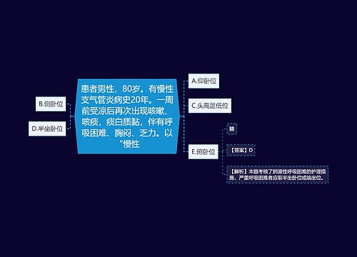 患者男性，80岁。有慢性支气管炎病史20年。一周前受凉后再次出现咳嗽、咳痰，痰白质黏，伴有呼吸困难、胸闷、乏力。以“慢性