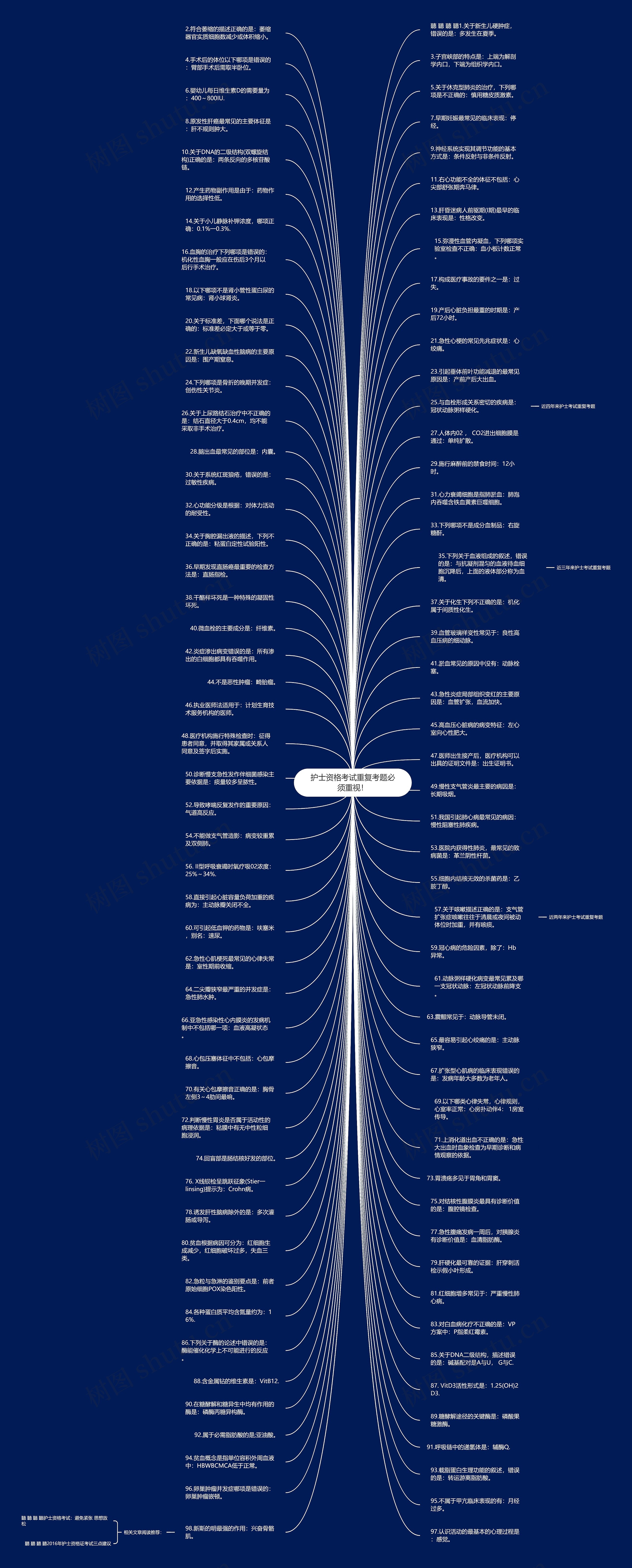 护士资格考试重复考题必须重视！思维导图
