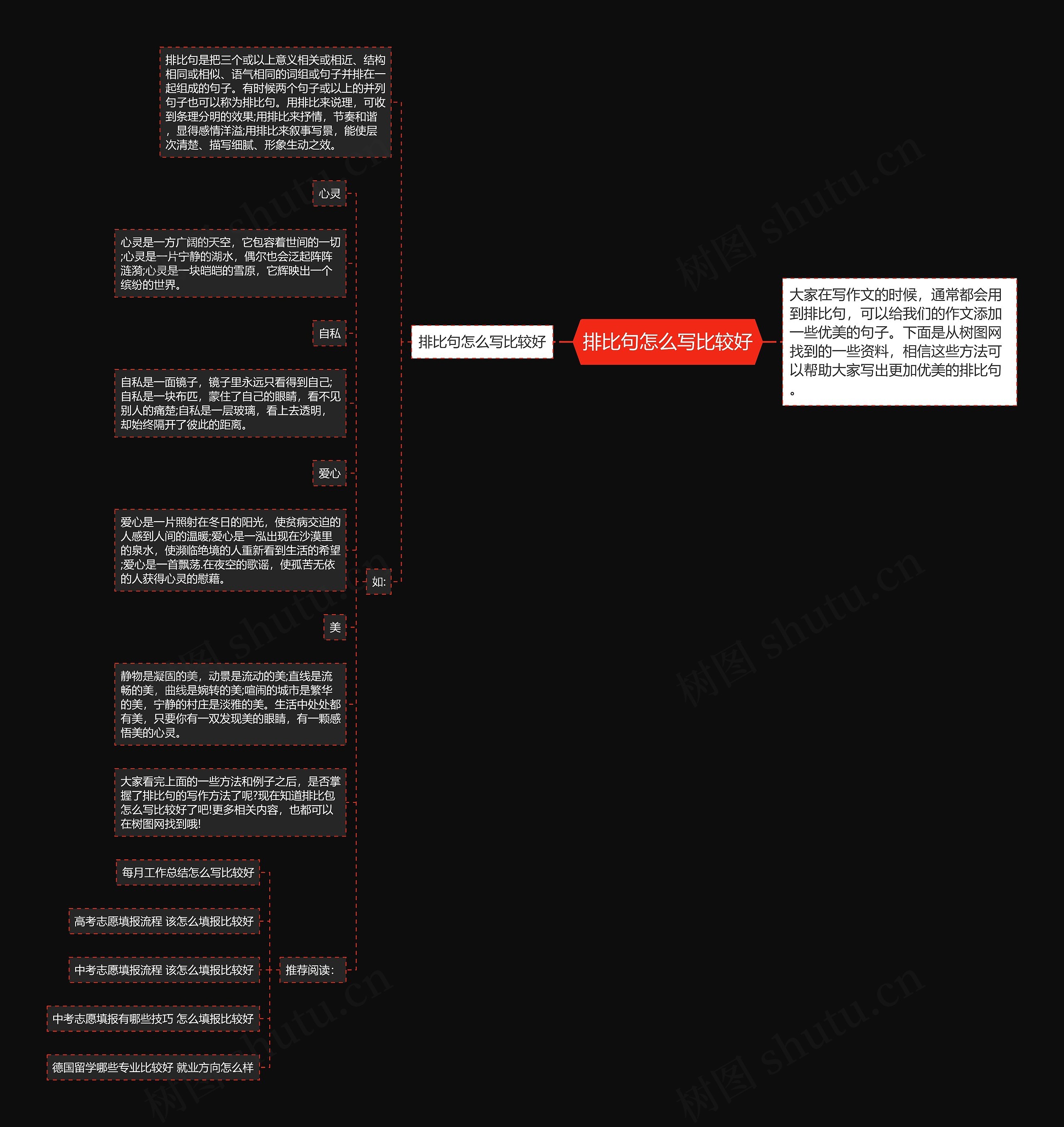 排比句怎么写比较好思维导图