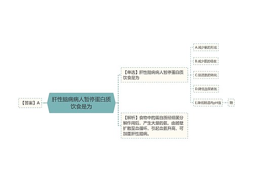 肝性脑病病人暂停蛋白质饮食是为