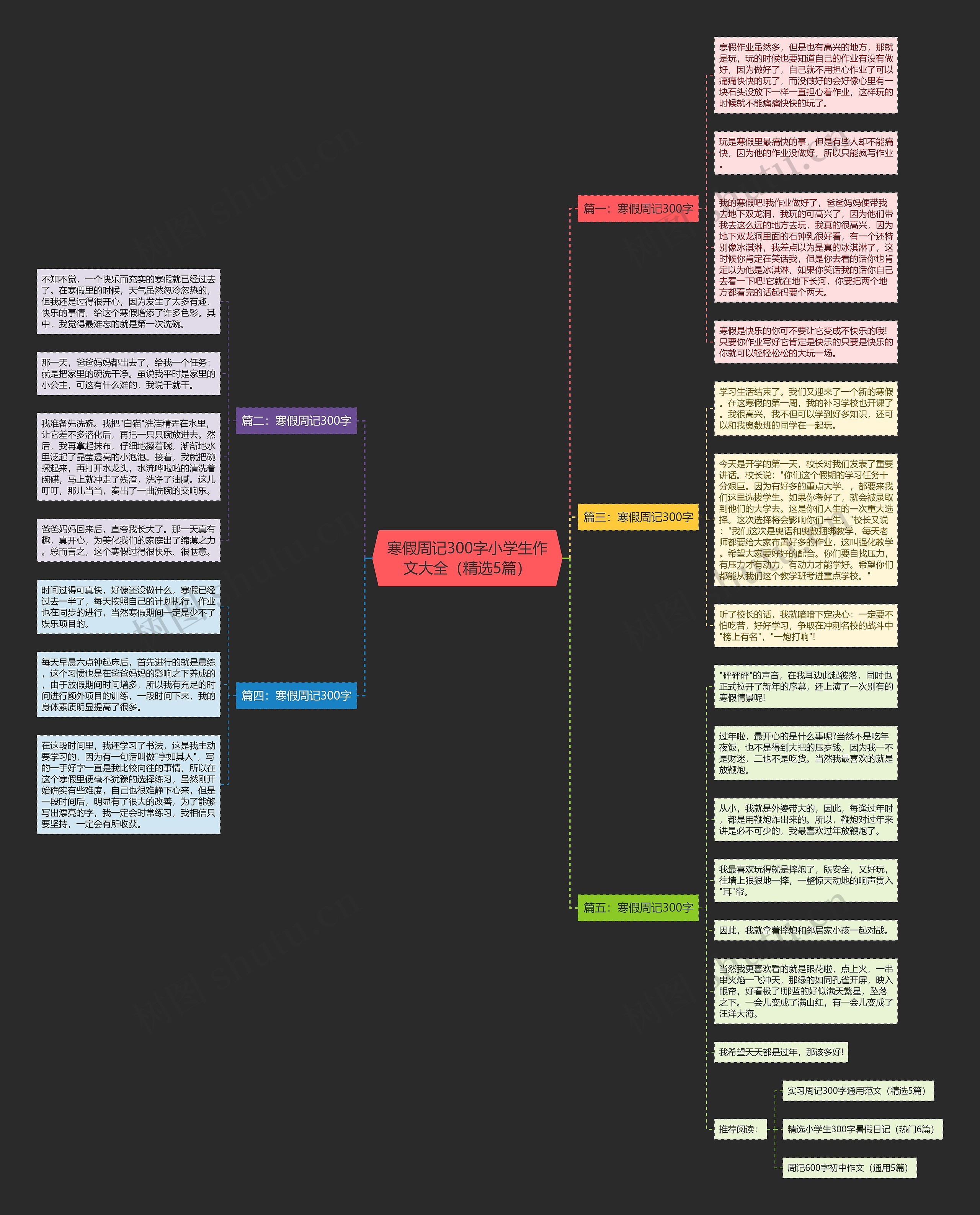 寒假周记300字小学生作文大全（精选5篇）思维导图