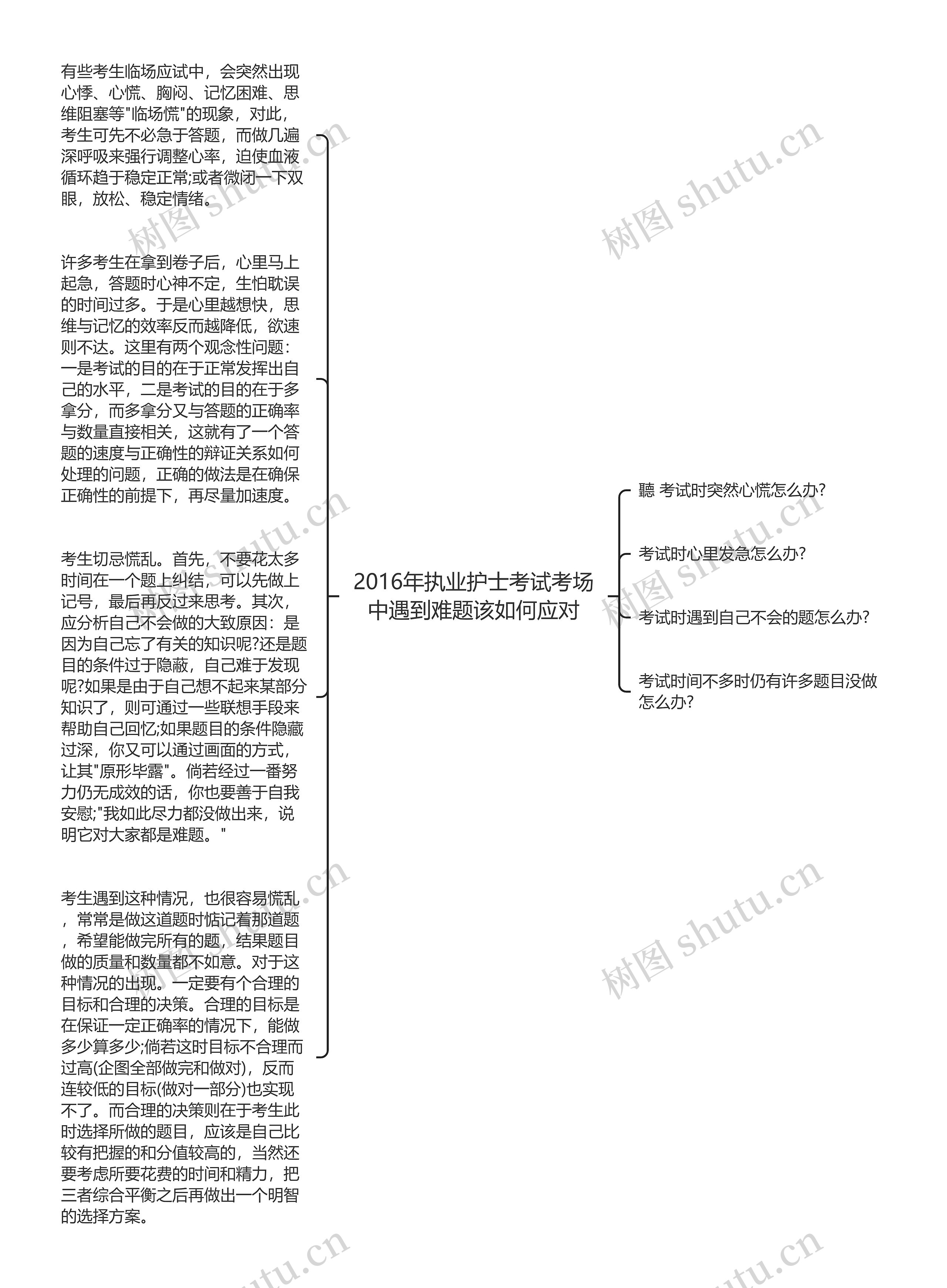 2016年执业护士考试考场中遇到难题该如何应对