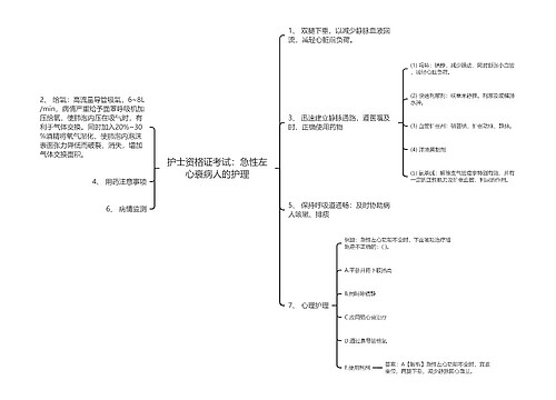 护士资格证考试：急性左心衰病人的护理